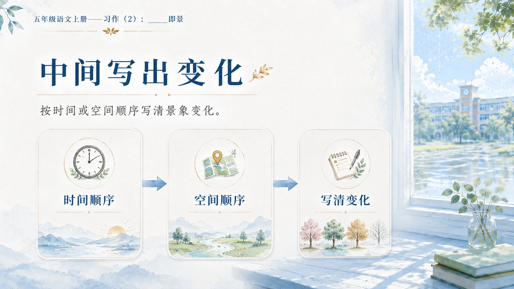 小学六年制统编教材系列课件——五年级语文上册：_____即景（2） - 预览图6