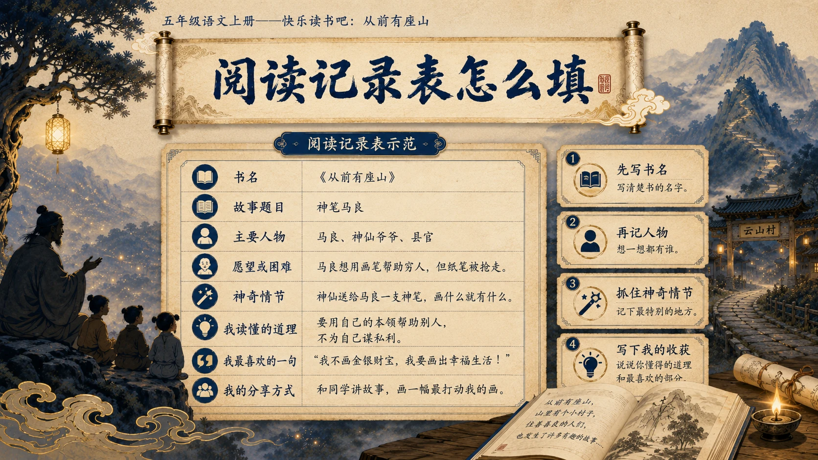 小学六年制统编教材系列课件——五年级语文上册：从前有座山 - 预览图11