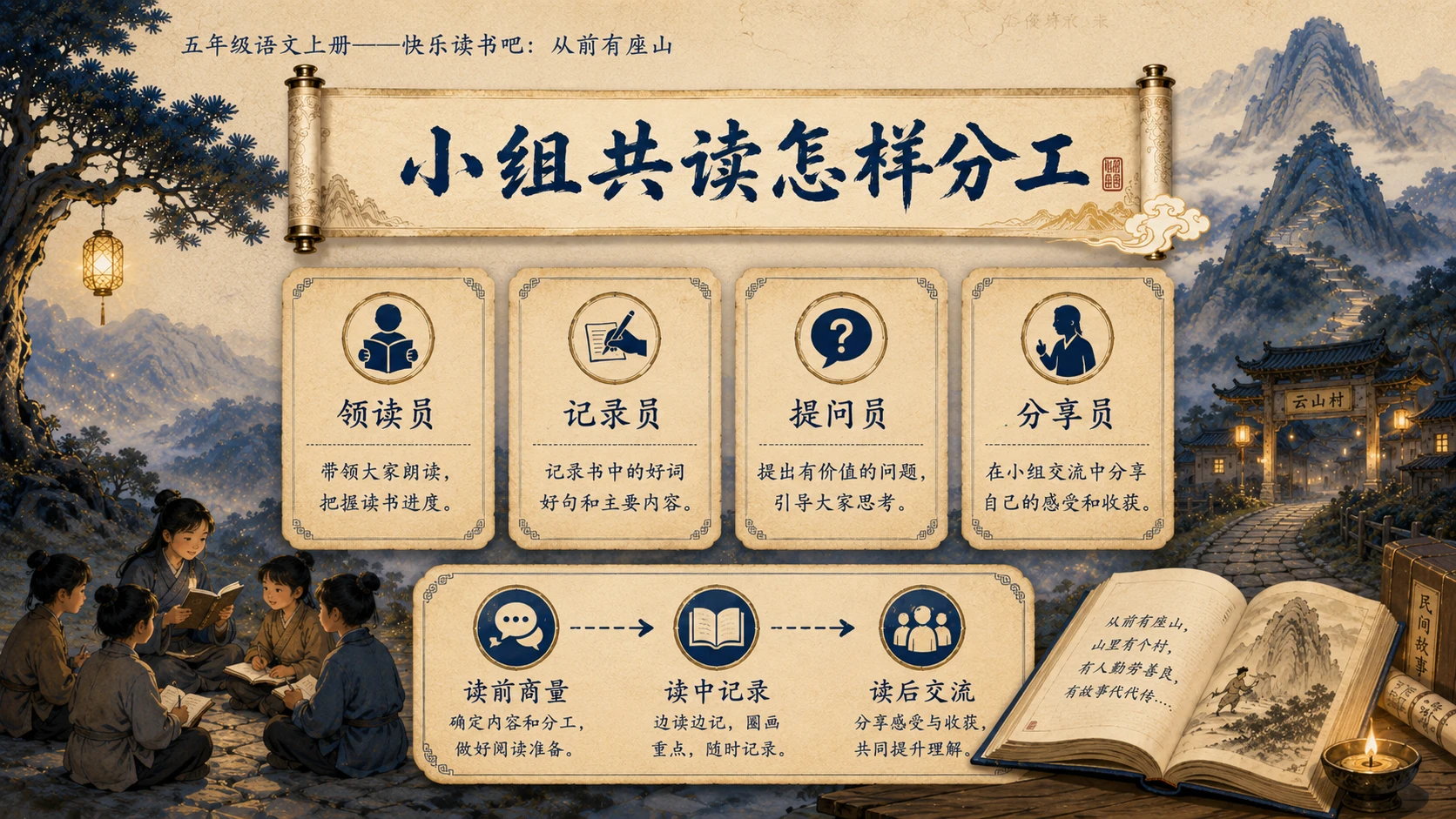 小学六年制统编教材系列课件——五年级语文上册：从前有座山 - 预览图12