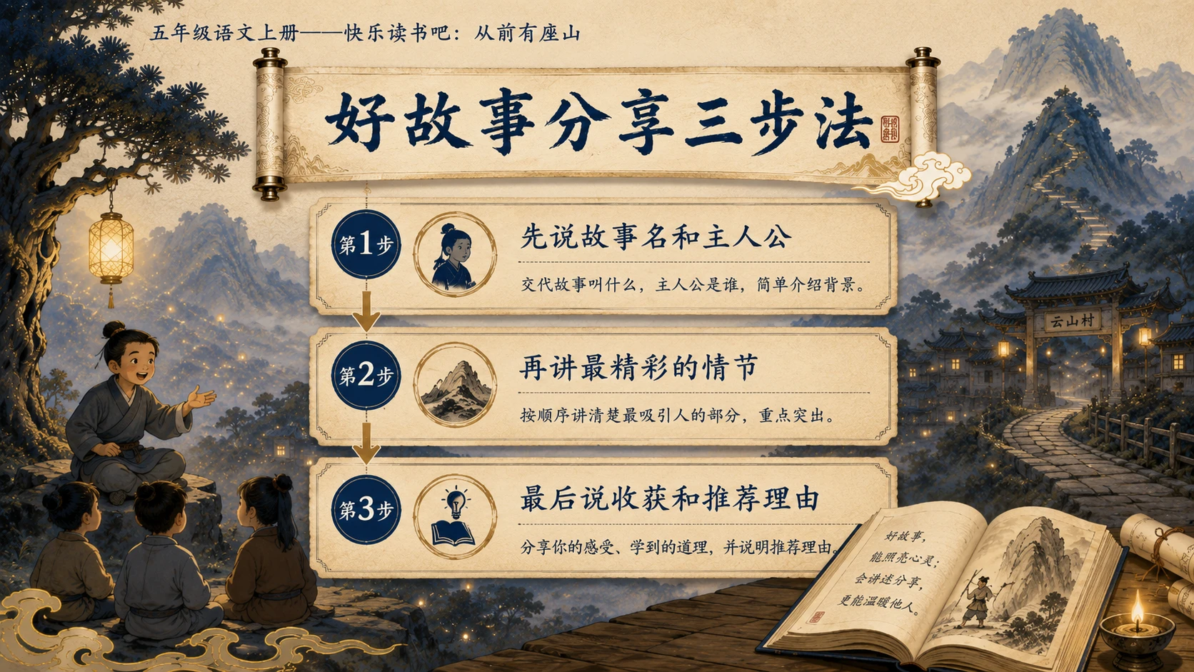 小学六年制统编教材系列课件——五年级语文上册：从前有座山 - 预览图13