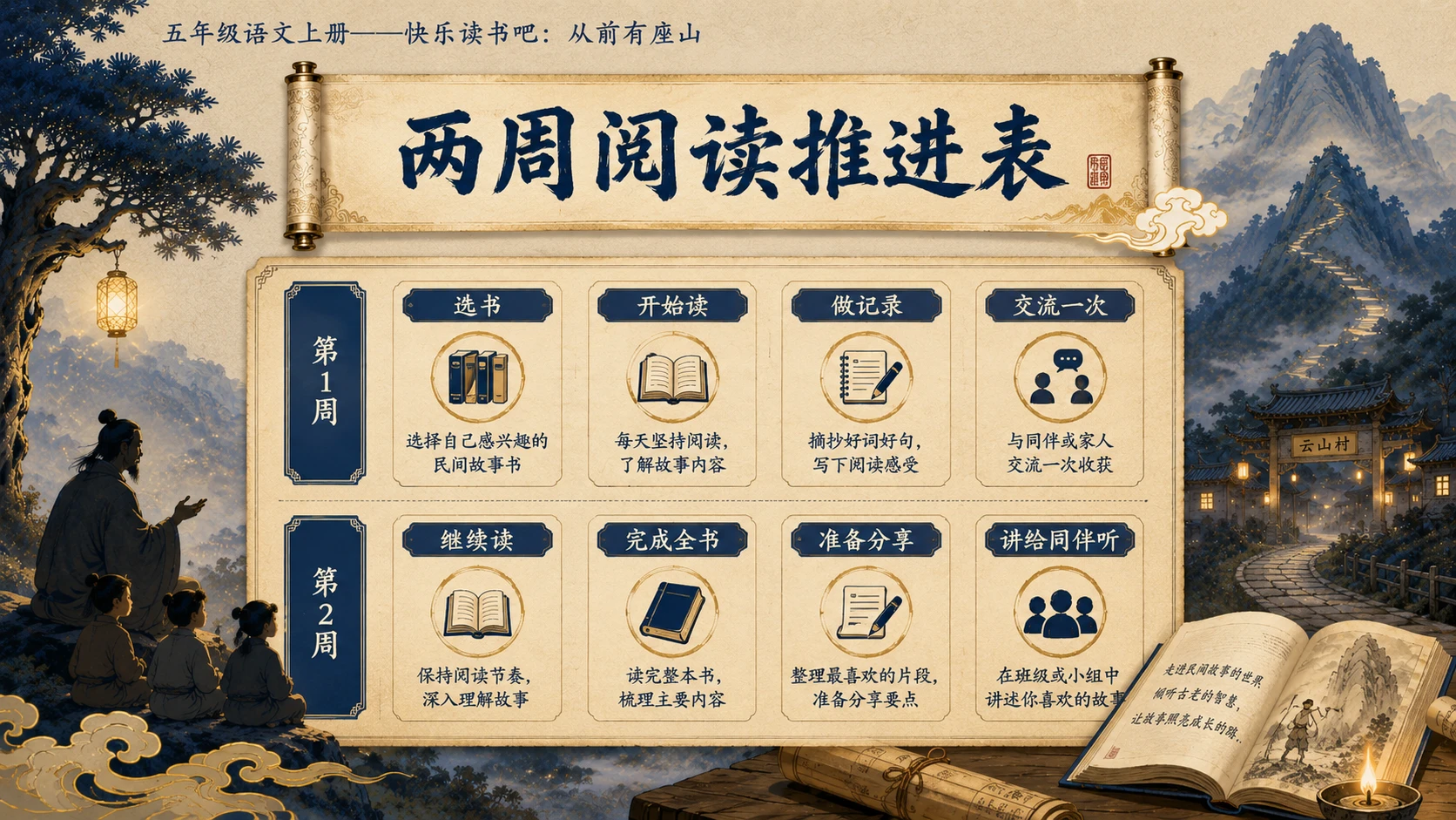 小学六年制统编教材系列课件——五年级语文上册：从前有座山 - 预览图15