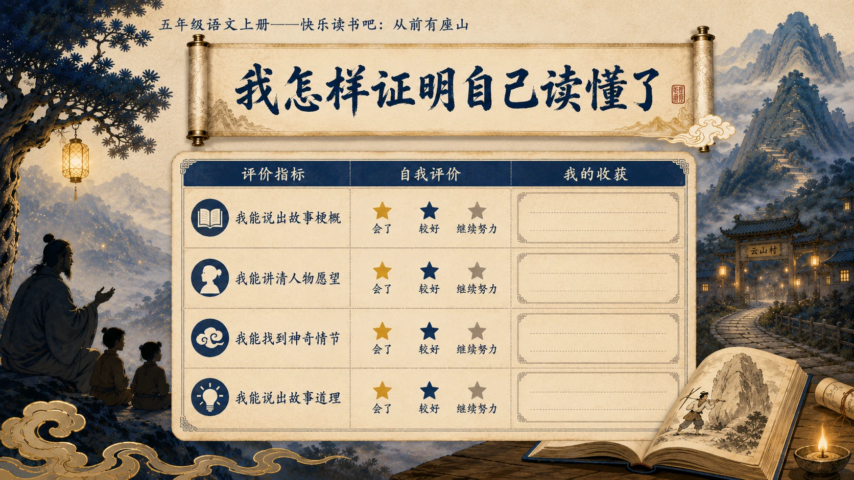小学六年制统编教材系列课件——五年级语文上册：从前有座山 - 预览图16