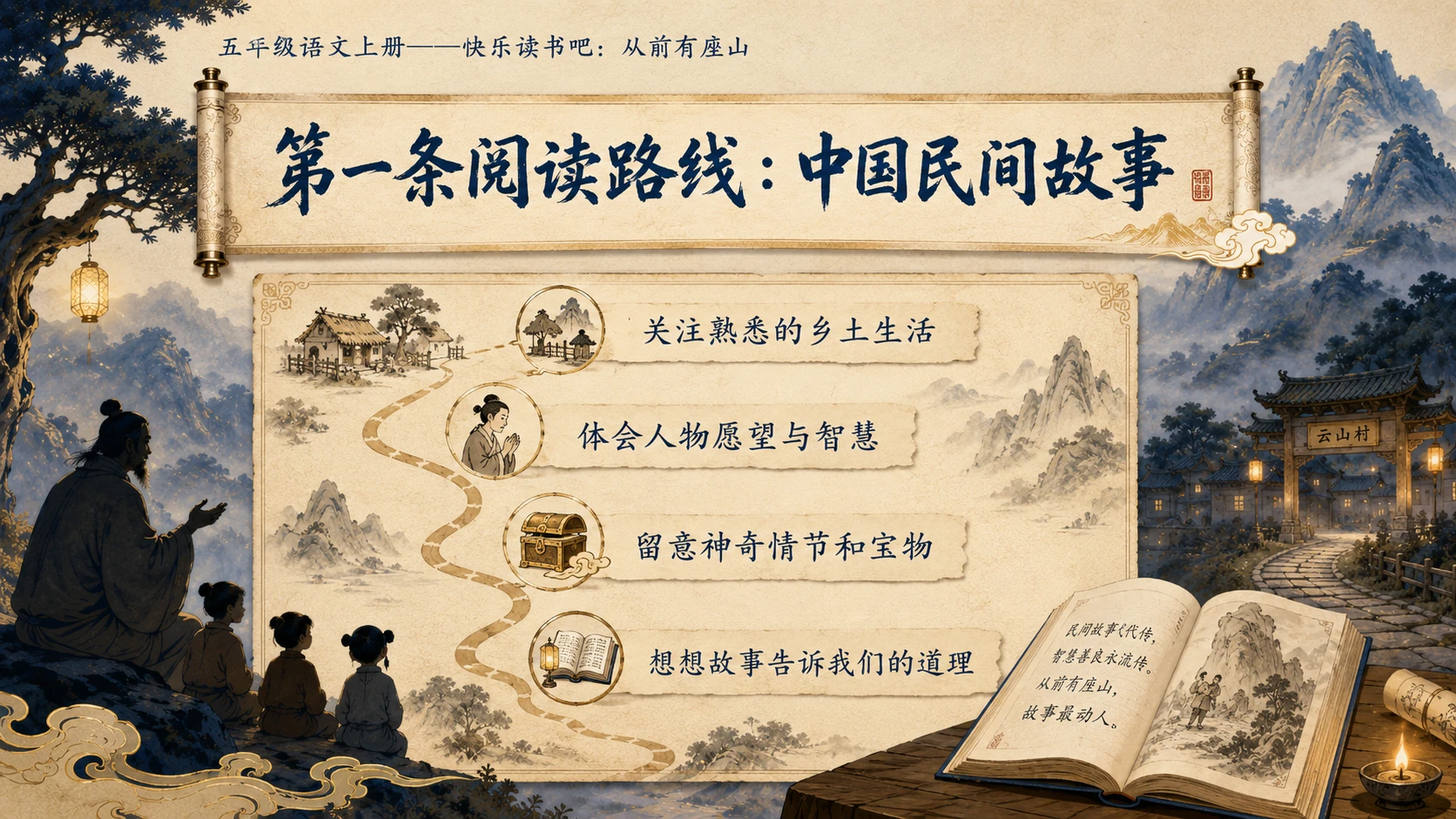 小学六年制统编教材系列课件——五年级语文上册：从前有座山 - 预览图5