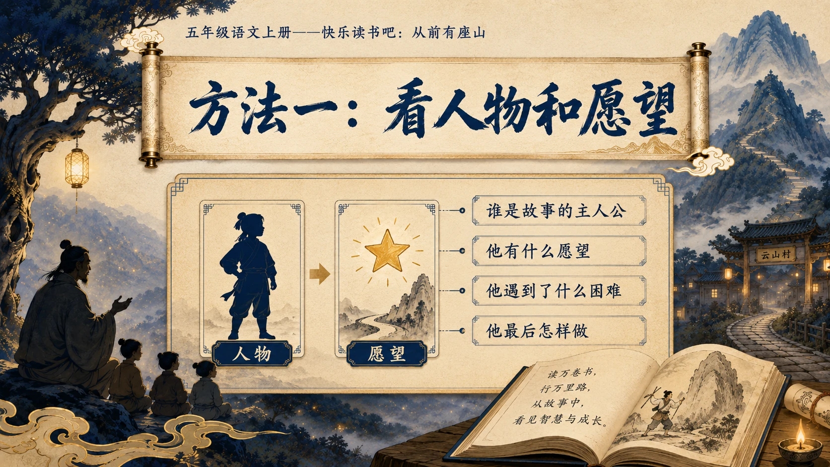 小学六年制统编教材系列课件——五年级语文上册：从前有座山 - 预览图7