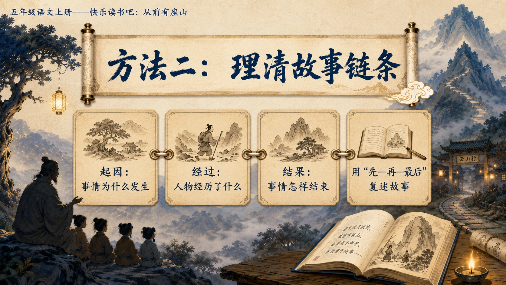 小学六年制统编教材系列课件——五年级语文上册：从前有座山 - 预览图8