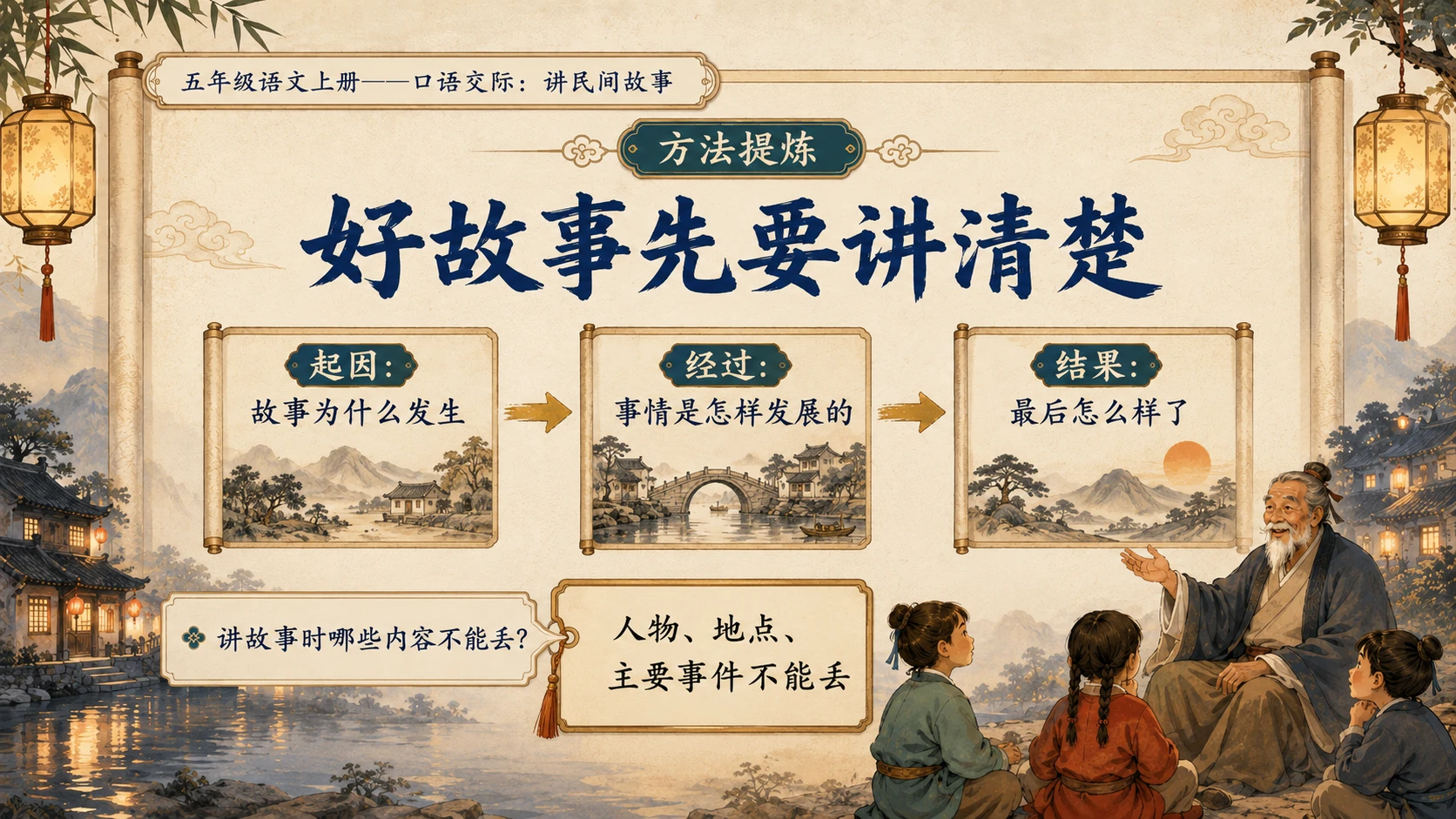 小学六年制统编教材系列课件——五年级语文上册：讲民间故事 - 预览图4