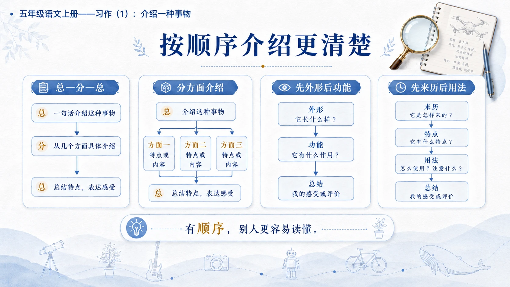 小学六年制统编教材系列课件——五年级语文上册：介绍一种事物（1） - 预览图9