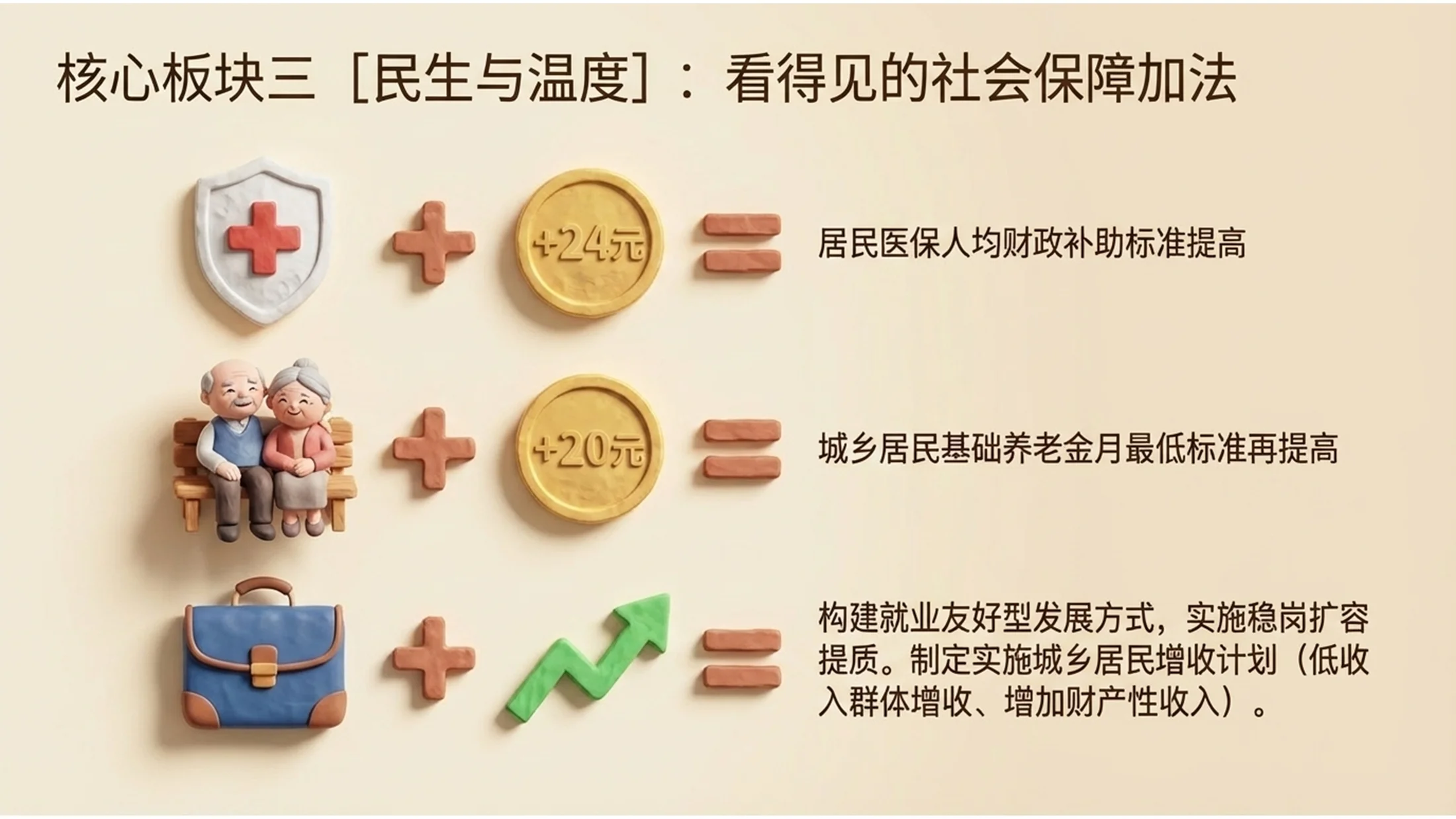 3D黏土动画风格政府工作报告PPT - 预览图10