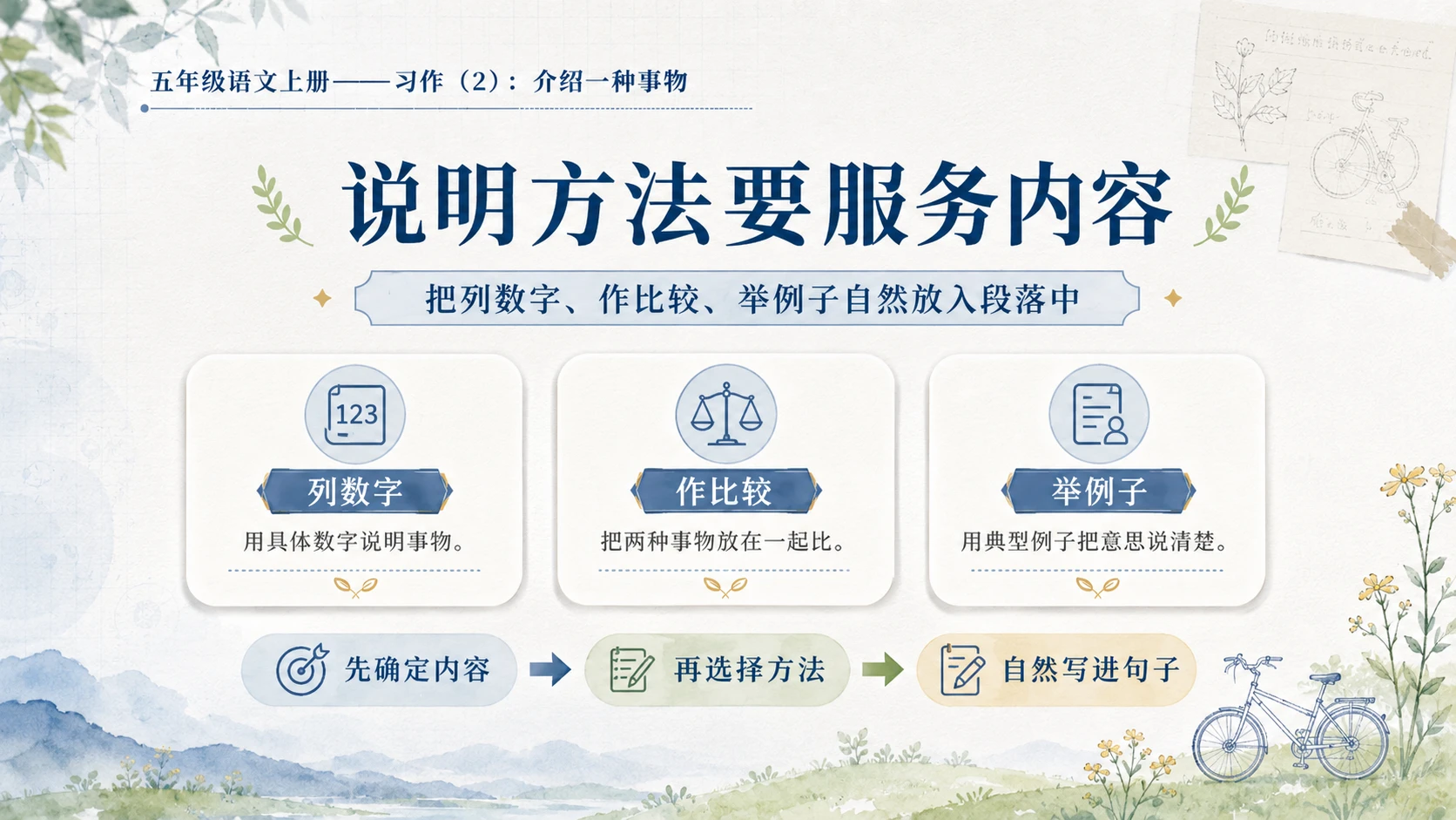 小学六年制统编教材系列课件——五年级语文上册：介绍一种事物（2） - 预览图6