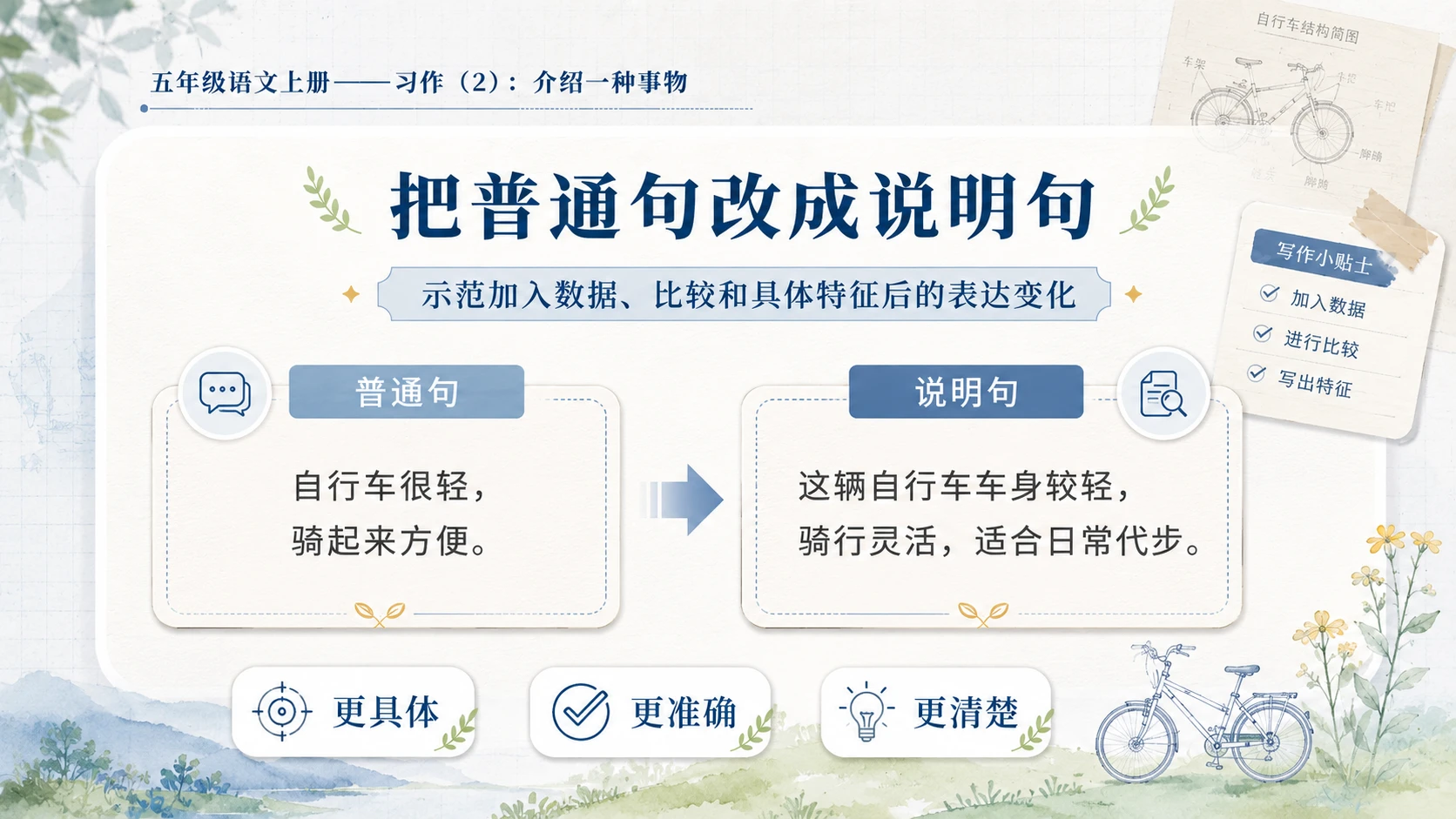 小学六年制统编教材系列课件——五年级语文上册：介绍一种事物（2） - 预览图10