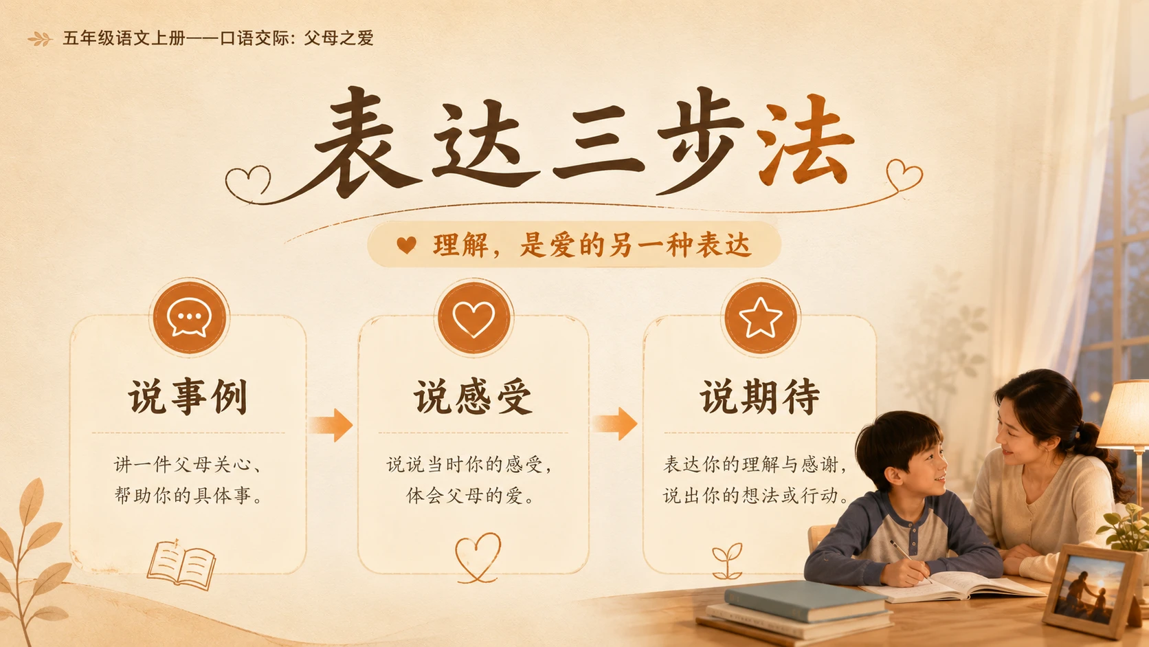 小学六年制统编教材系列课件——五年级语文上册：口语交际：父母之爱 - 预览图6