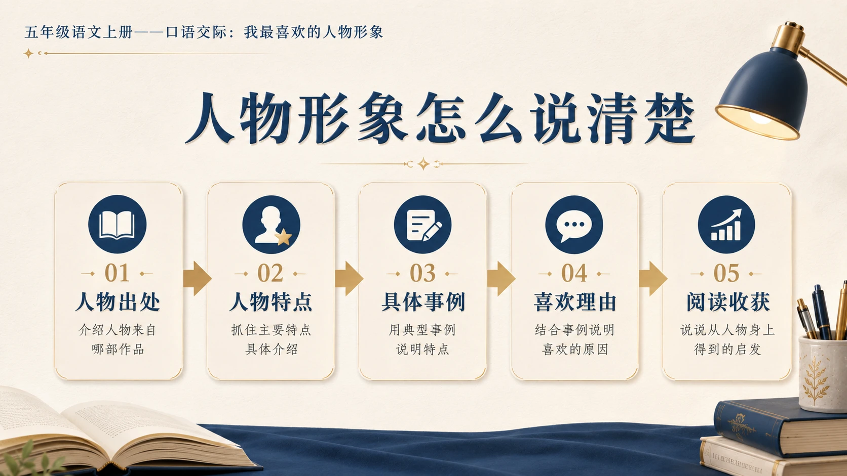 小学六年制统编教材系列课件——五年级语文上册：我最喜欢的人物形象 - 预览图4