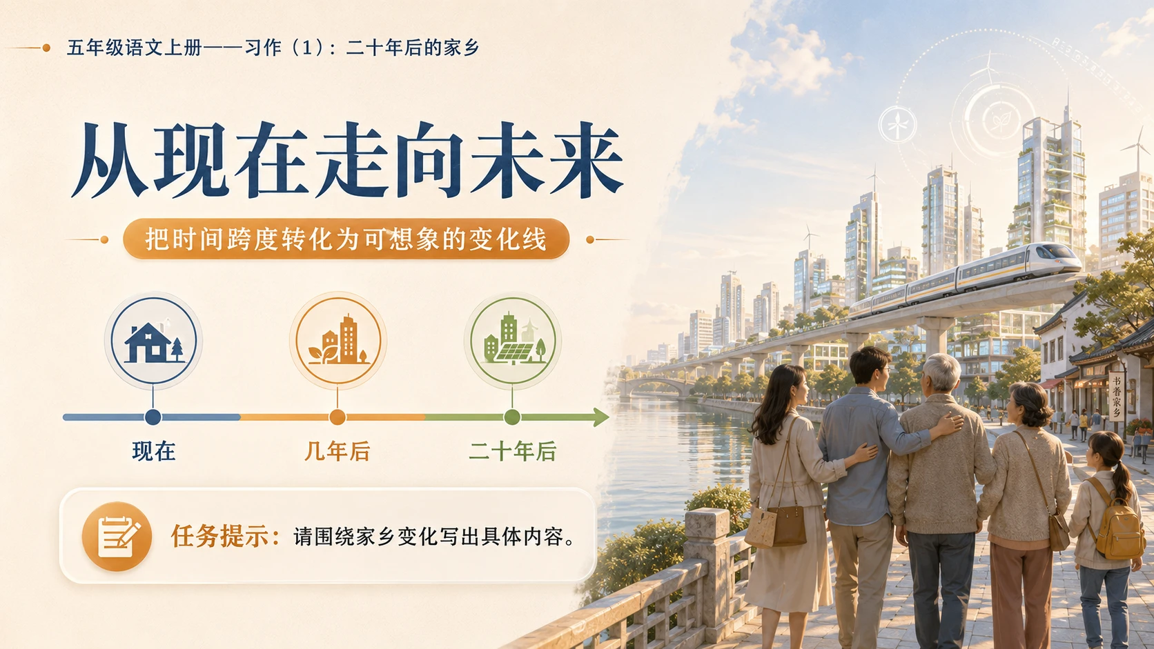 小学六年制统编教材系列课件——五年级语文上册：习作：二十年后的家乡（1） - 预览图4