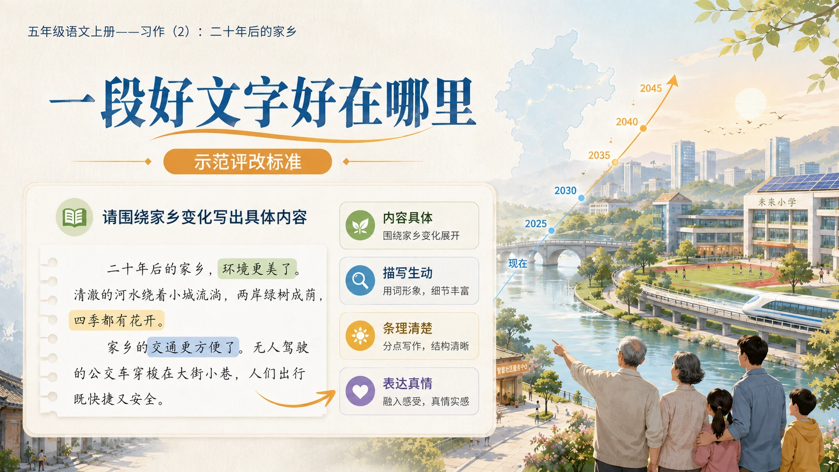 小学六年制统编教材系列课件——五年级语文上册：习作：二十年后的家乡（2） - 预览图8