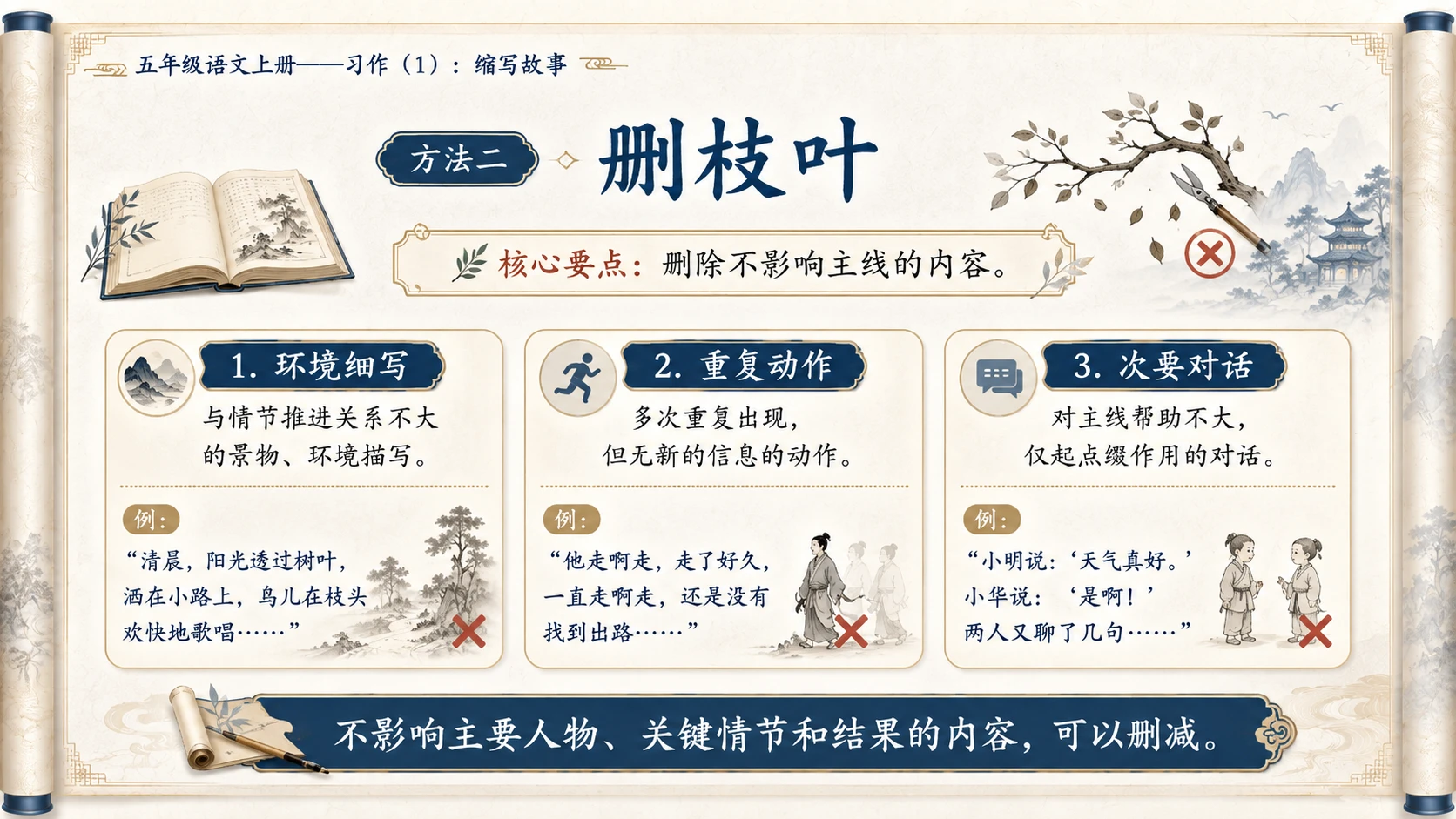 小学六年制统编教材系列课件——五年级语文上册：习作：缩写故事（1） - 预览图7