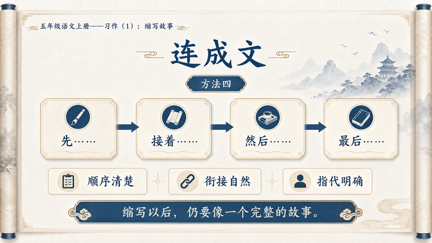小学六年制统编教材系列课件——五年级语文上册：习作：缩写故事（1） - 预览图9