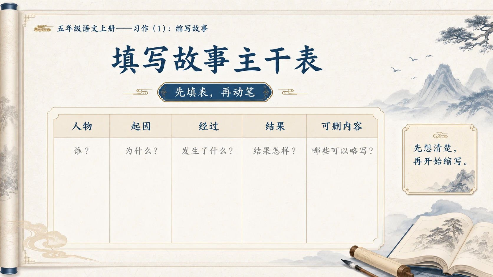 小学六年制统编教材系列课件——五年级语文上册：习作：缩写故事（1） - 预览图10