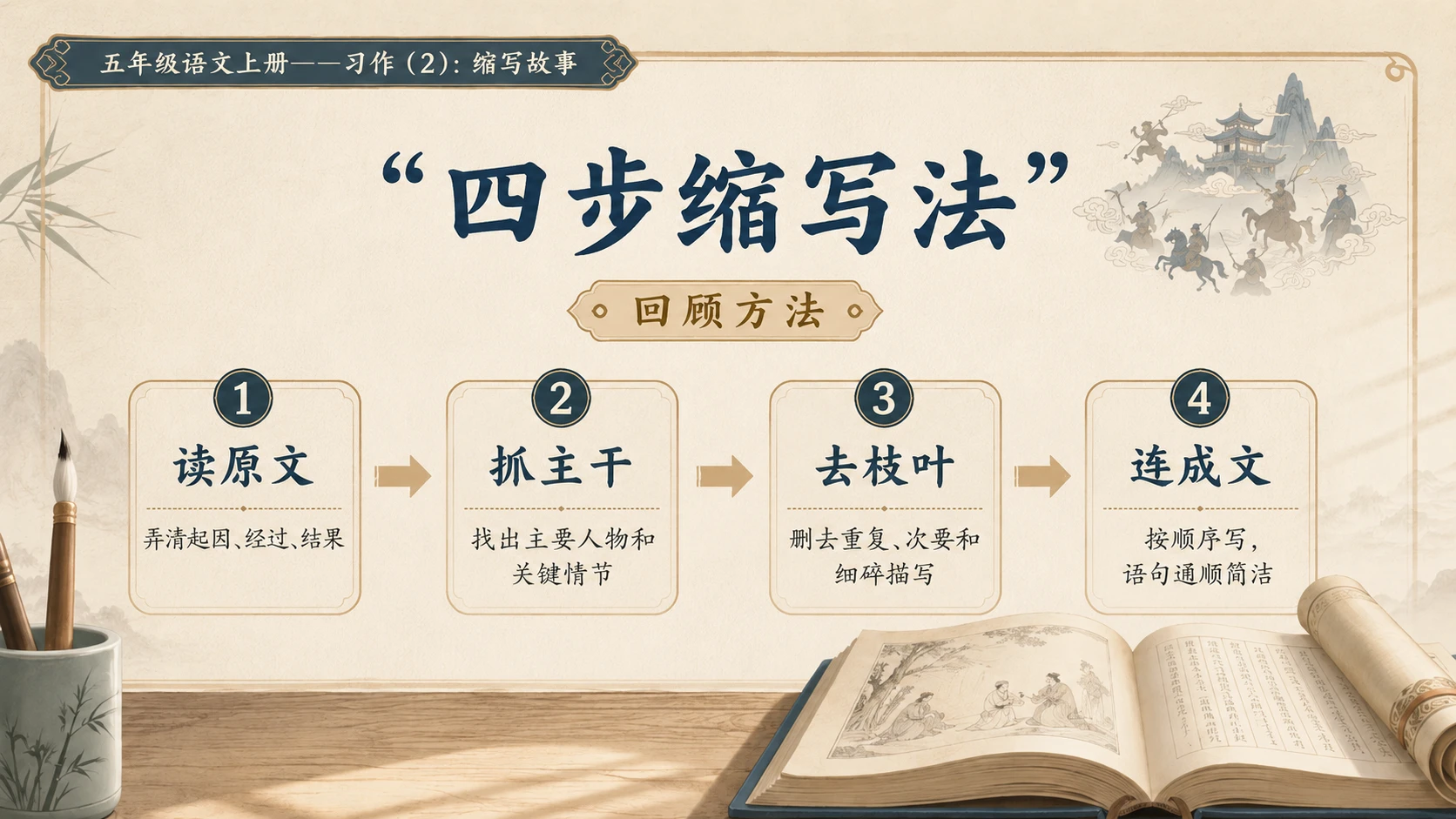 小学六年制统编教材系列课件——五年级语文上册：习作：缩写故事（2） - 预览图2