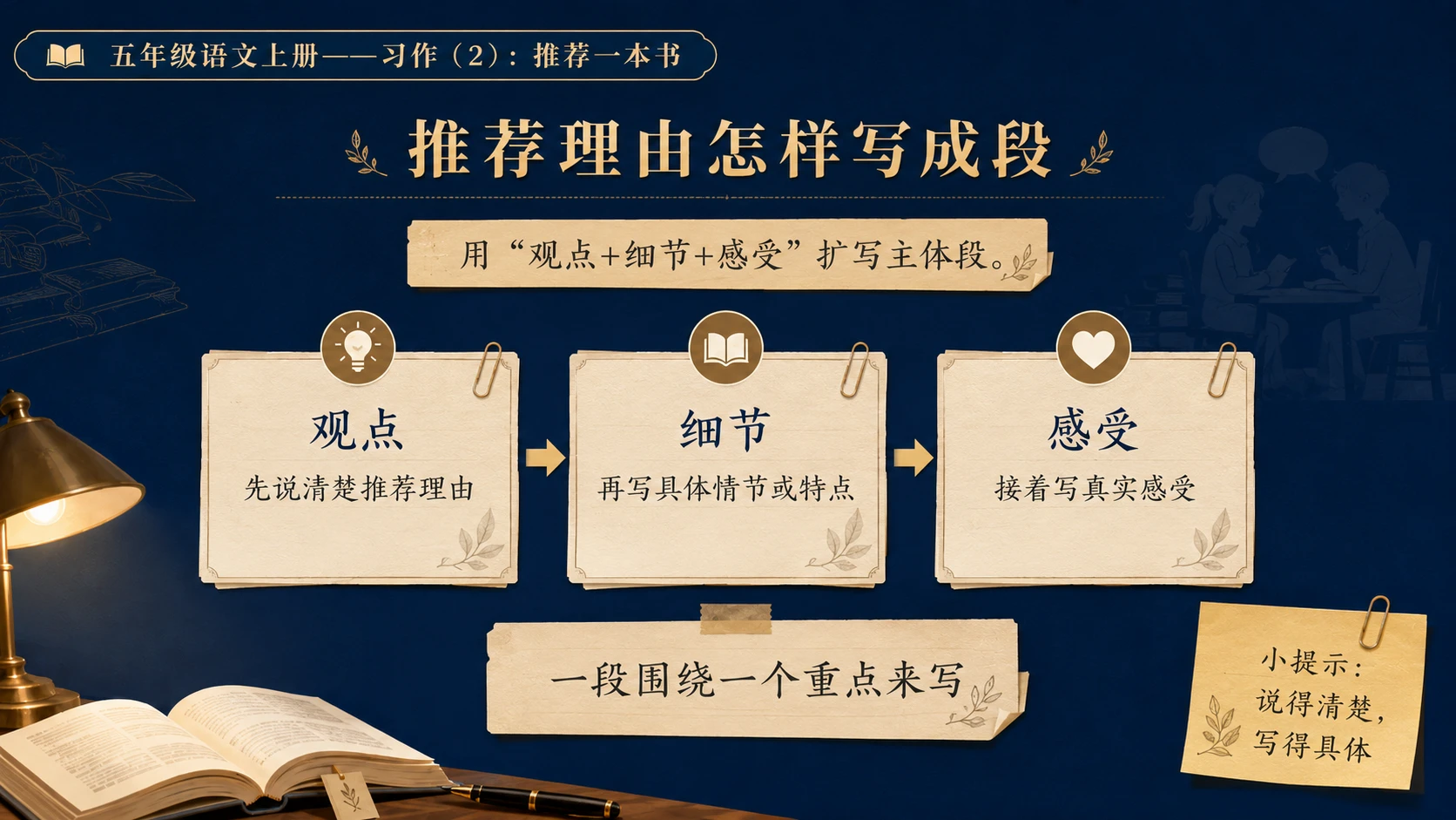 小学六年制统编教材系列课件——五年级语文上册：习作：推荐一本书（2） - 预览图5