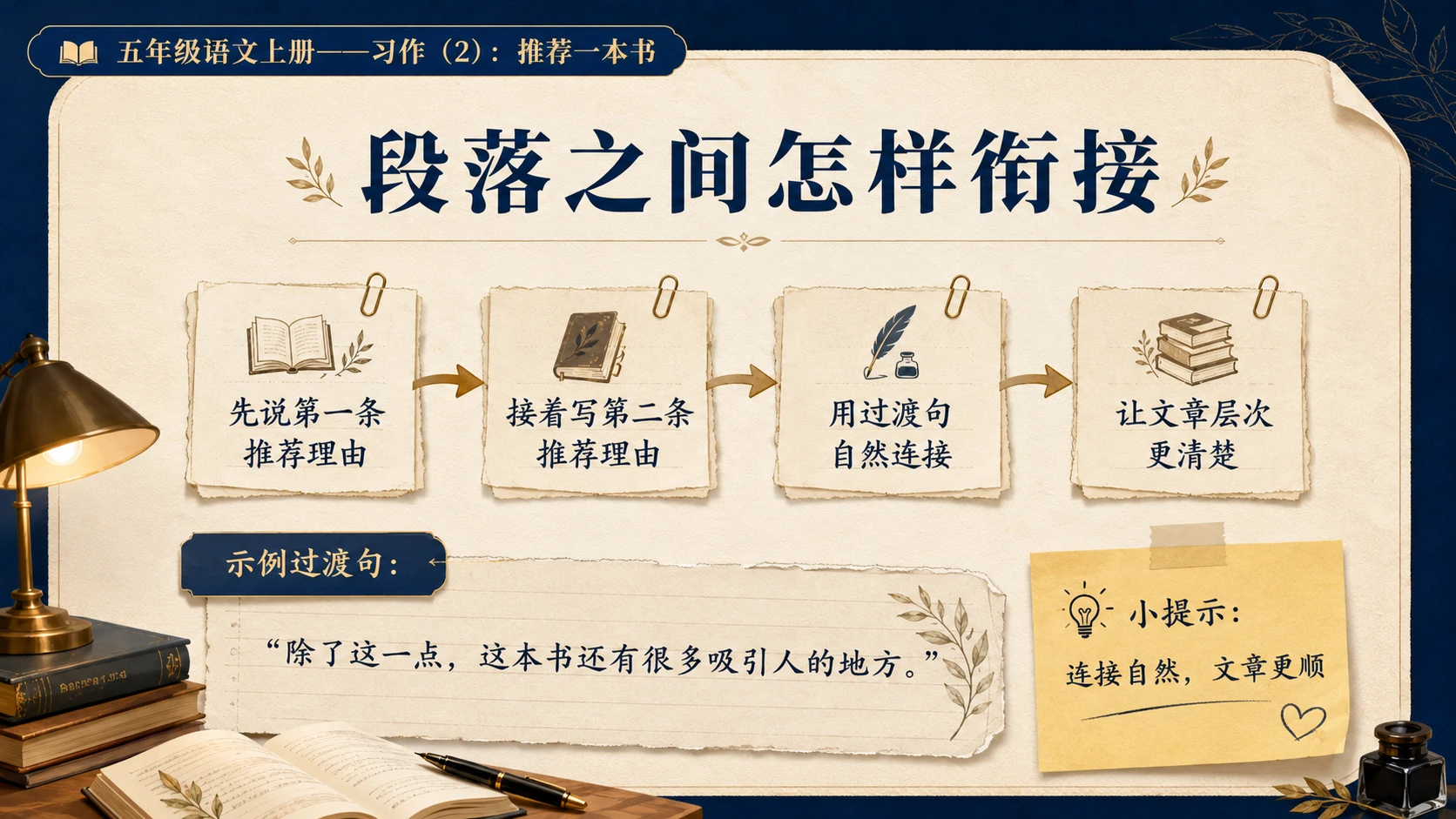 小学六年制统编教材系列课件——五年级语文上册：习作：推荐一本书（2） - 预览图8