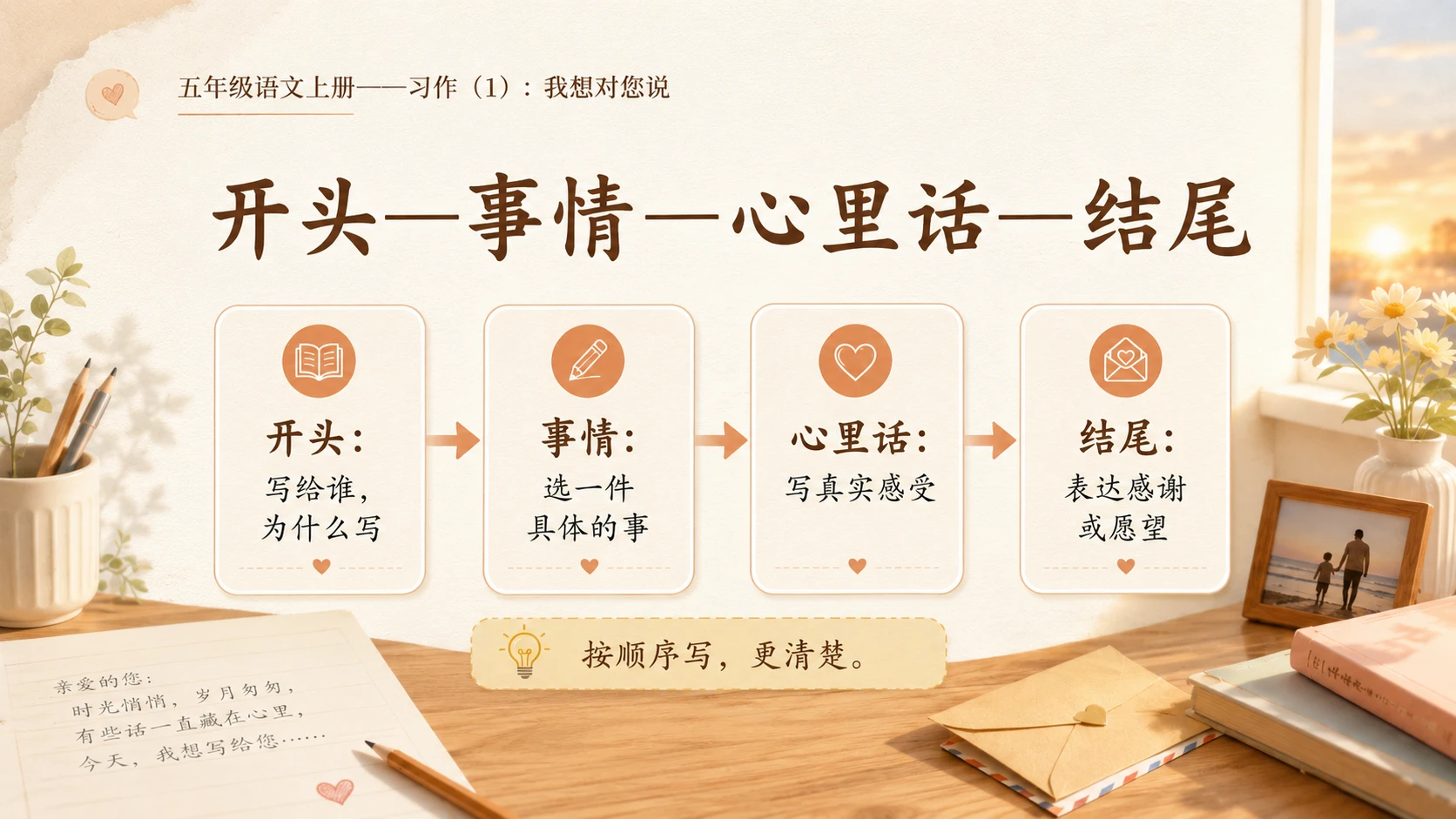 小学六年制统编教材系列课件——五年级语文上册：习作：我想对您说（1） - 预览图10