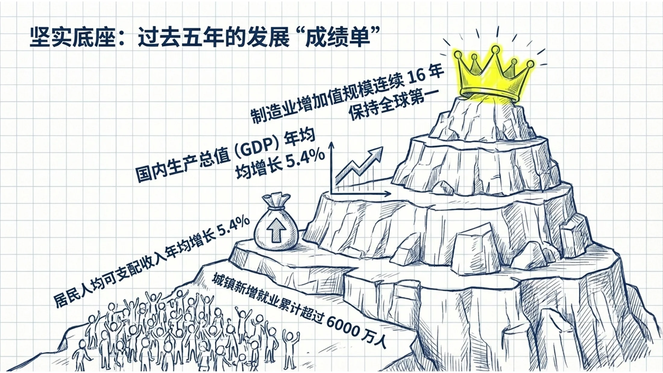 铅笔手绘动画风格政府工作报告PPT - 预览图2