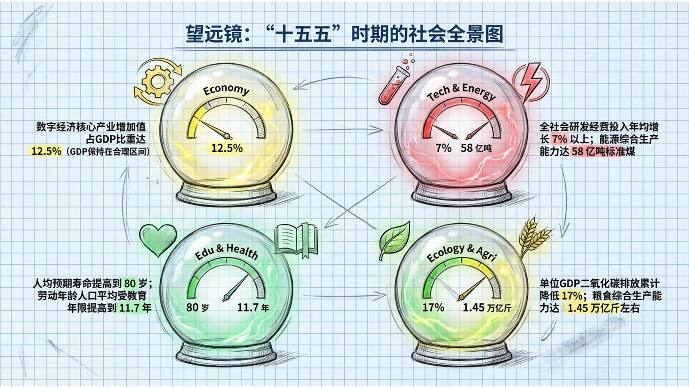 铅笔手绘动画风格政府工作报告PPT - 预览图4