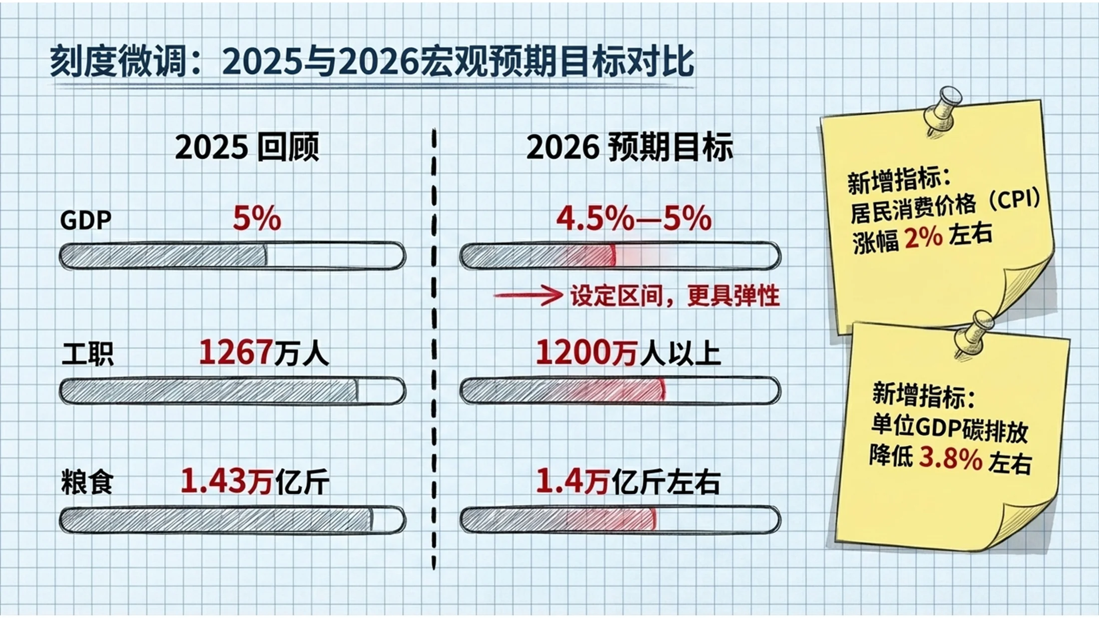 铅笔手绘动画风格政府工作报告PPT - 预览图5