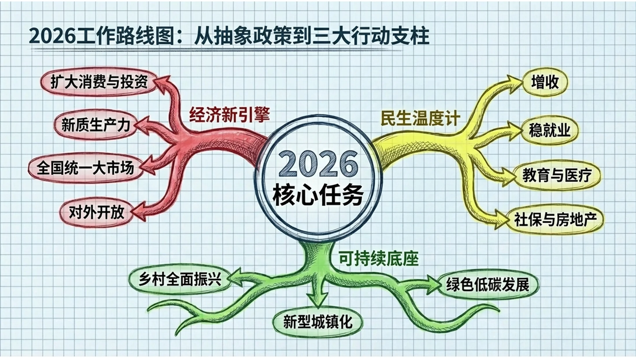 铅笔手绘动画风格政府工作报告PPT - 预览图7