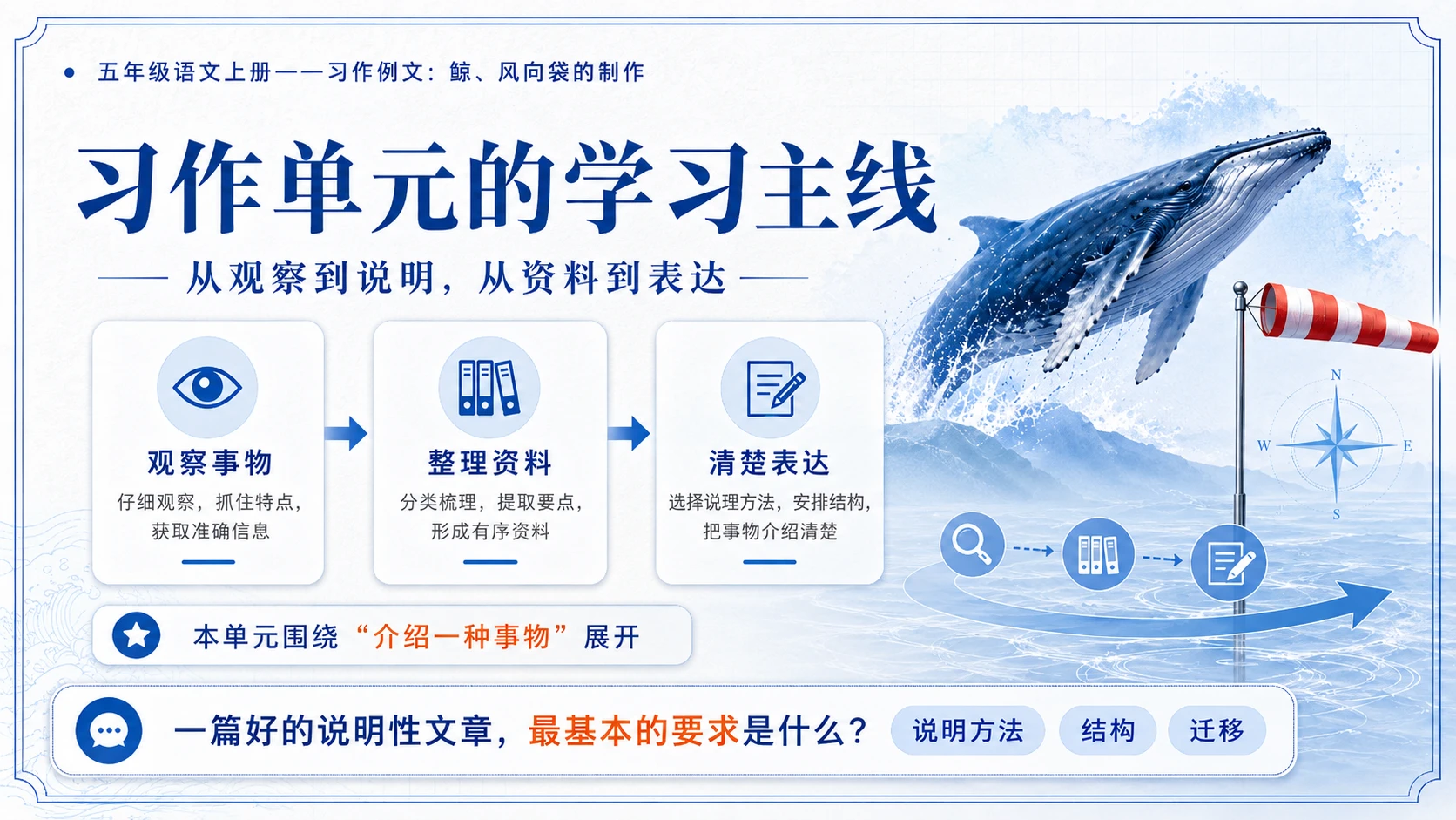 小学六年制统编教材系列课件——五年级语文上册：习作例文：鲸、风向袋的制作 - 预览图3