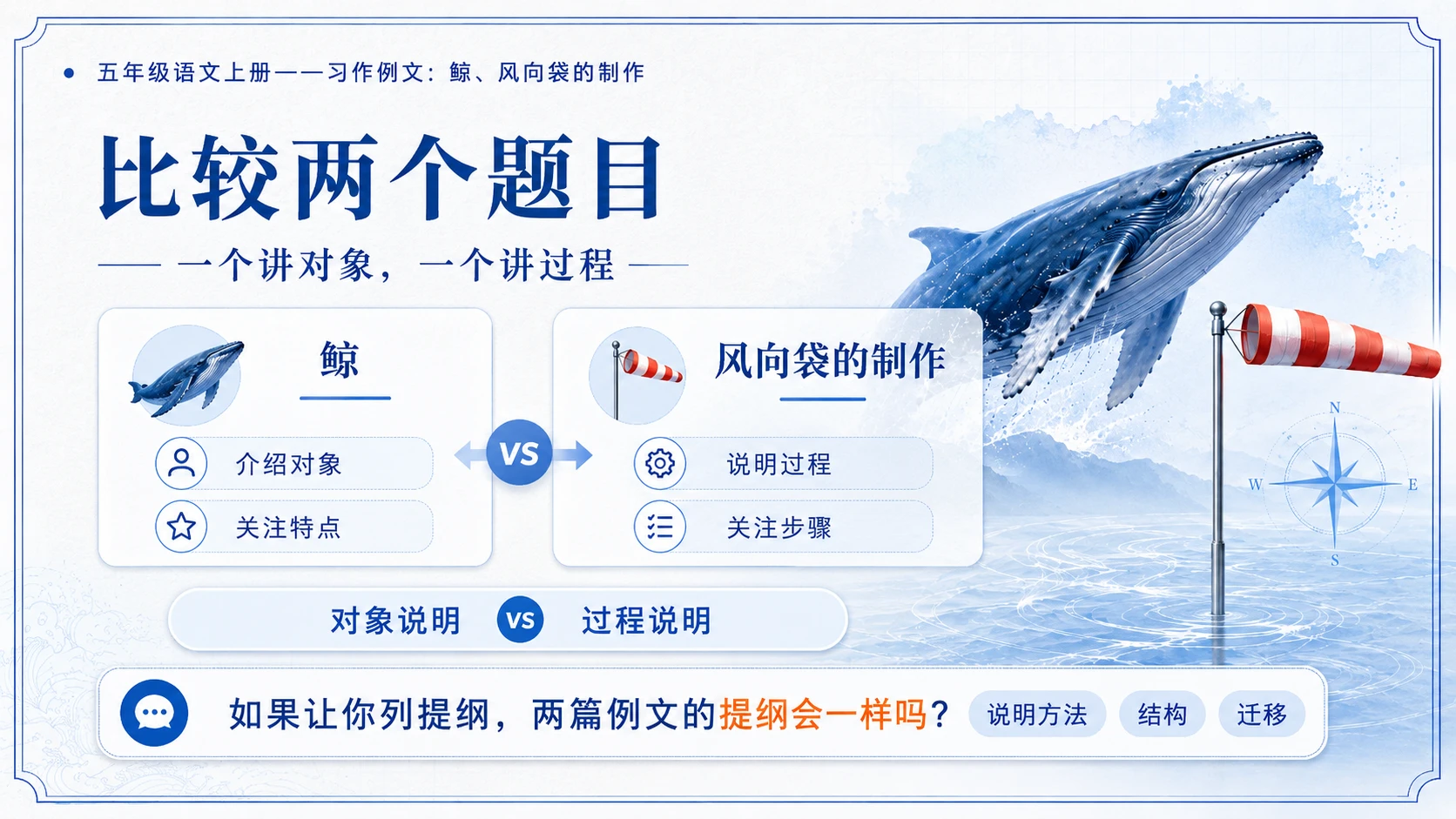 小学六年制统编教材系列课件——五年级语文上册：习作例文：鲸、风向袋的制作 - 预览图4