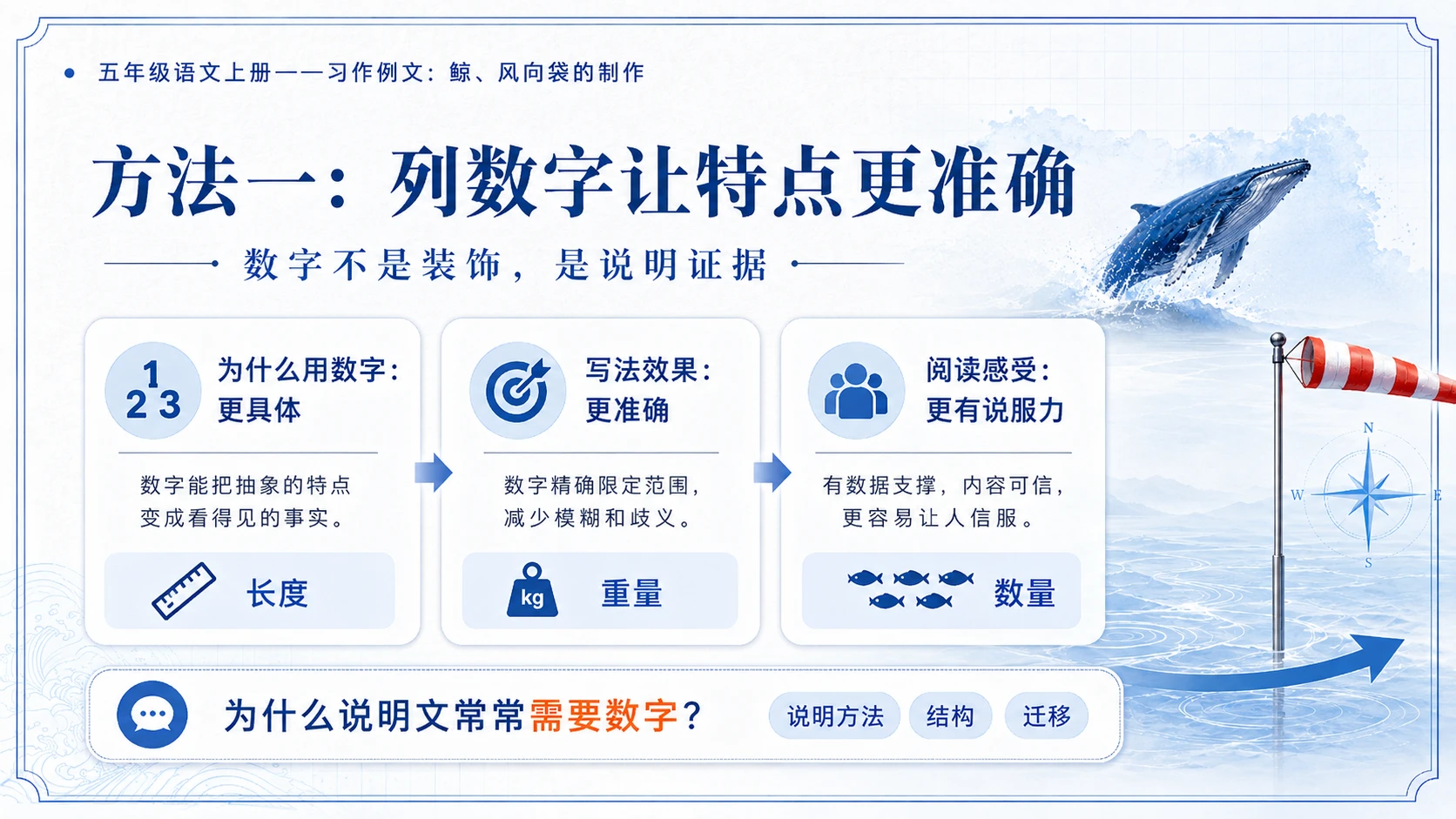 小学六年制统编教材系列课件——五年级语文上册：习作例文：鲸、风向袋的制作 - 预览图6