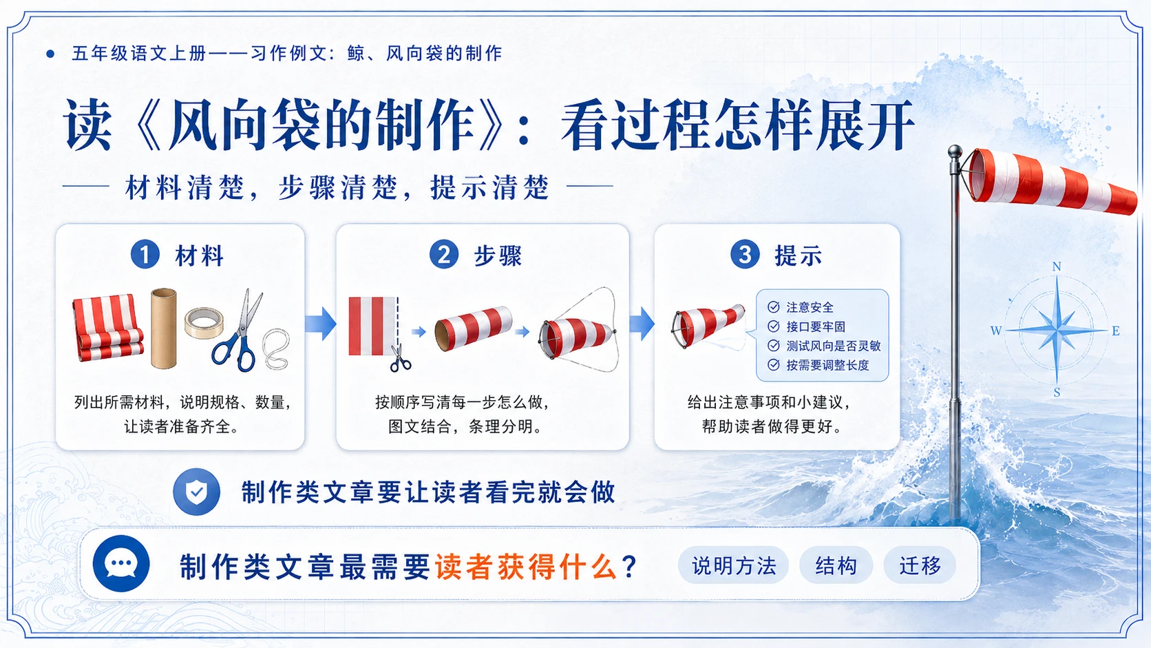 小学六年制统编教材系列课件——五年级语文上册：习作例文：鲸、风向袋的制作 - 预览图9