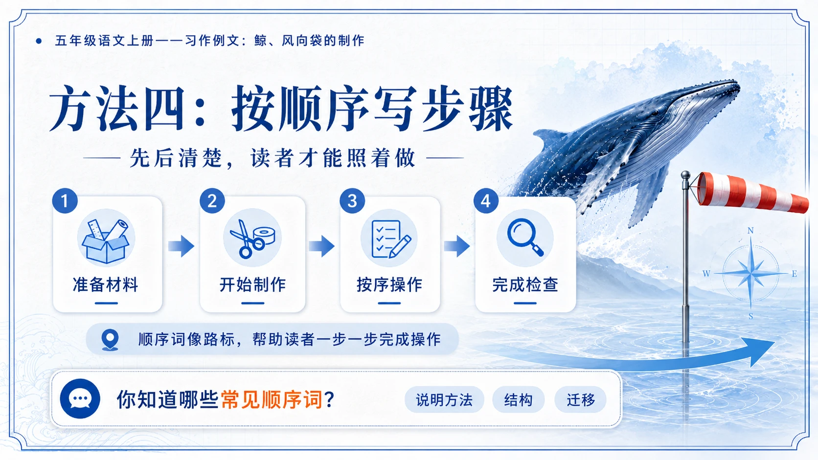 小学六年制统编教材系列课件——五年级语文上册：习作例文：鲸、风向袋的制作 - 预览图10