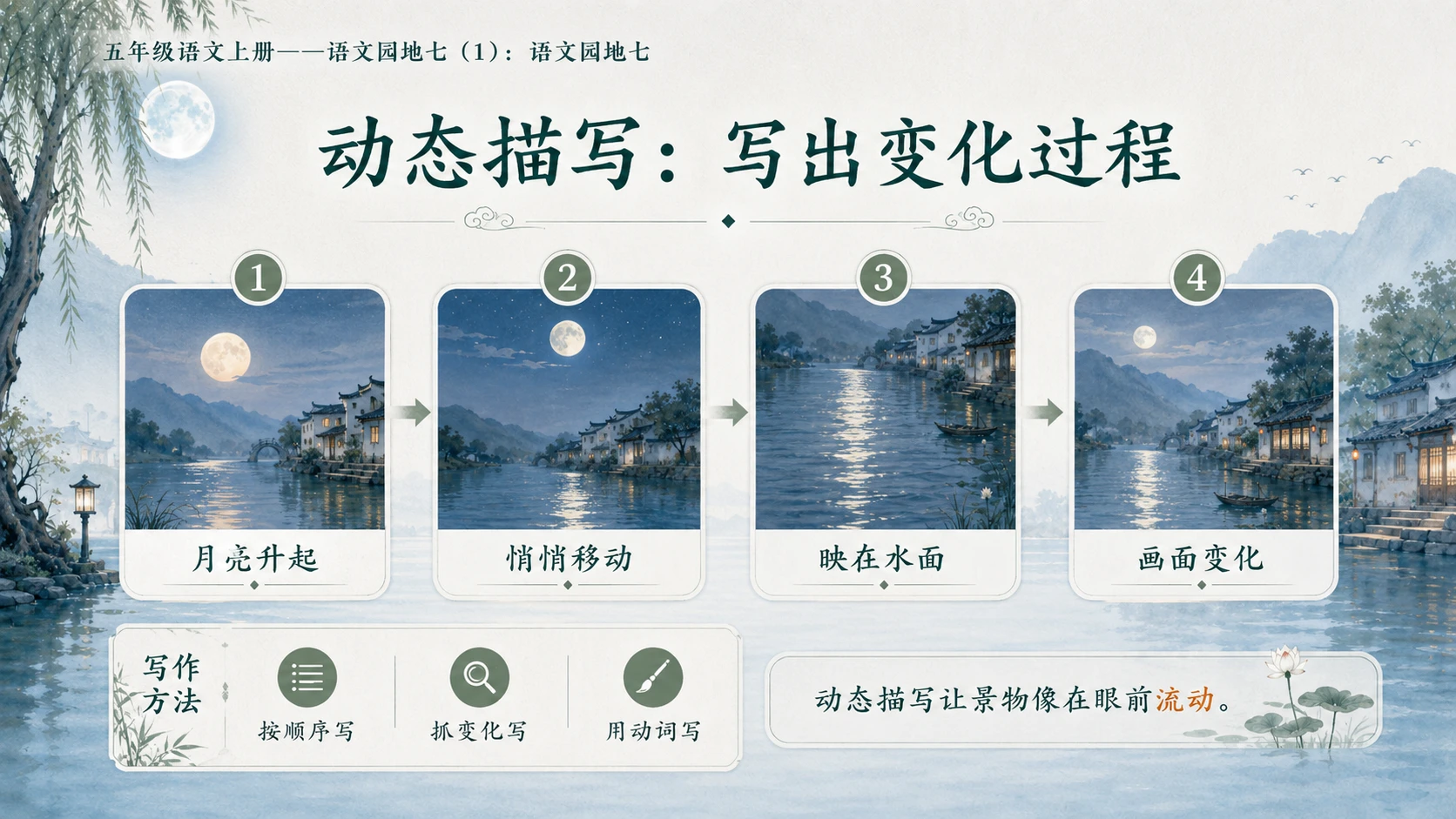 小学六年制统编教材系列课件——五年级语文上册：语文园地七（1） - 预览图6