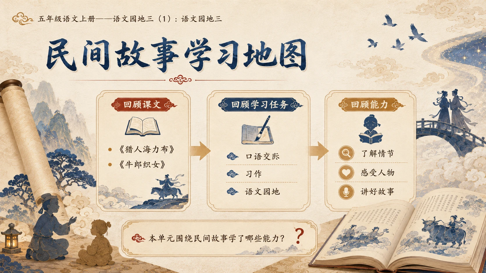 小学六年制统编教材系列课件——五年级语文上册：语文园地三（1） - 预览图2