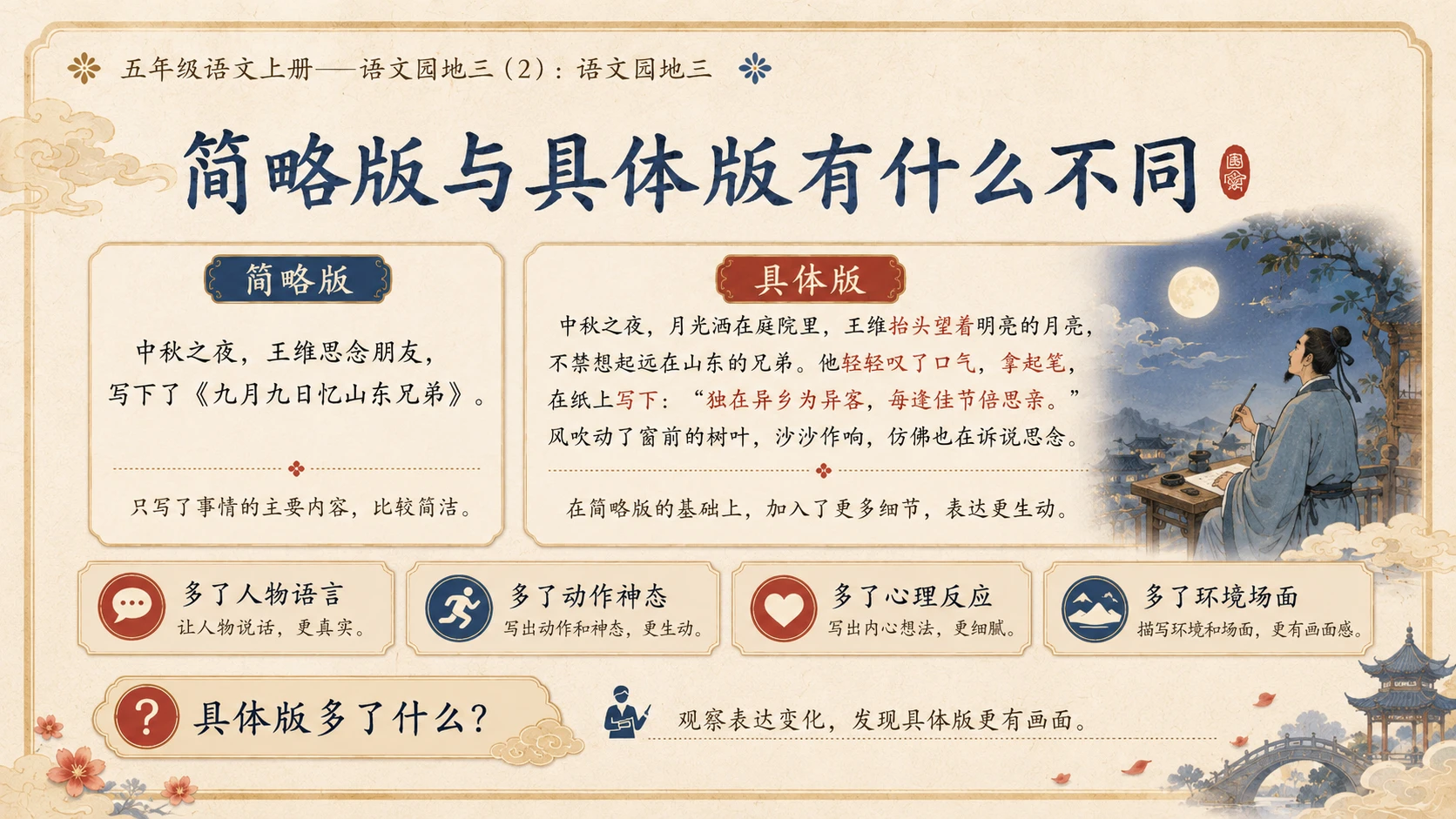 小学六年制统编教材系列课件——五年级语文上册：语文园地三（2） - 预览图4