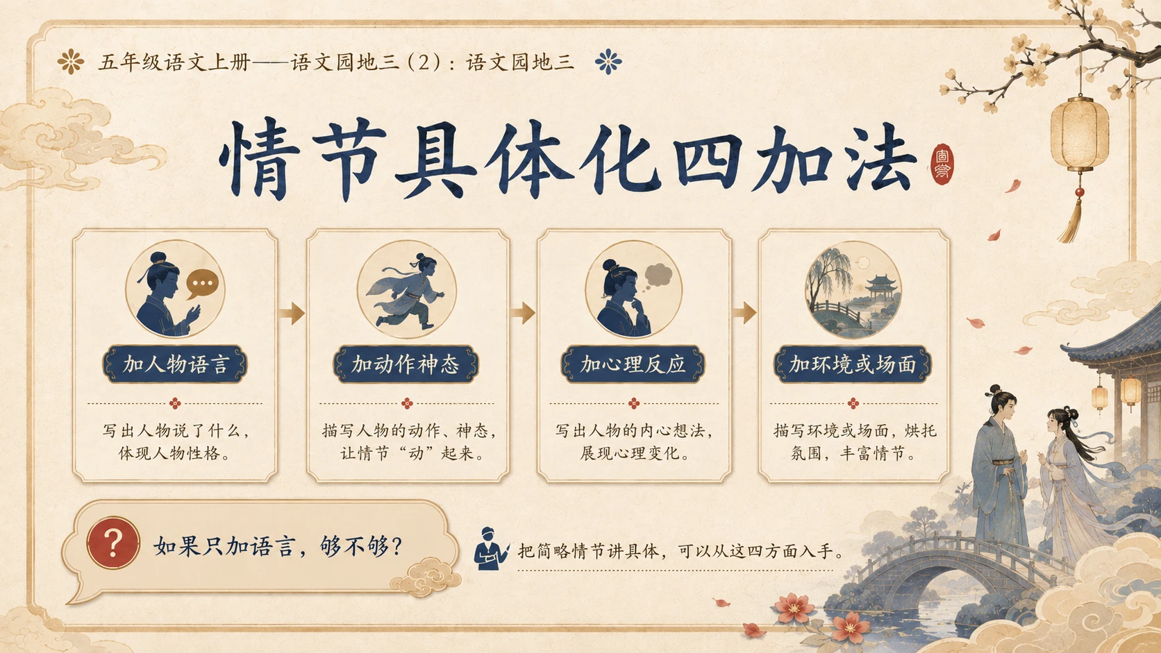 小学六年制统编教材系列课件——五年级语文上册：语文园地三（2） - 预览图5