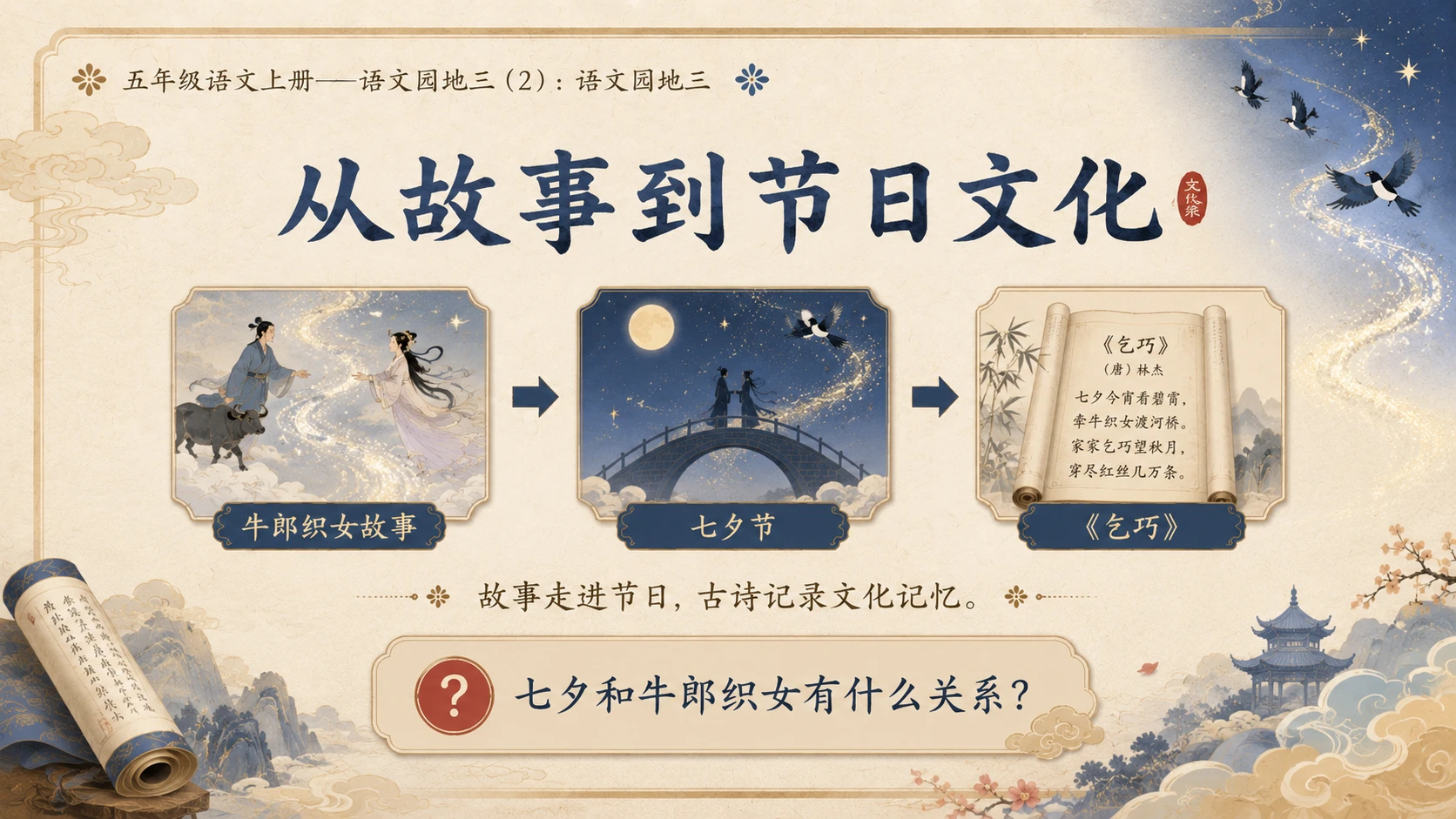 小学六年制统编教材系列课件——五年级语文上册：语文园地三（2） - 预览图10