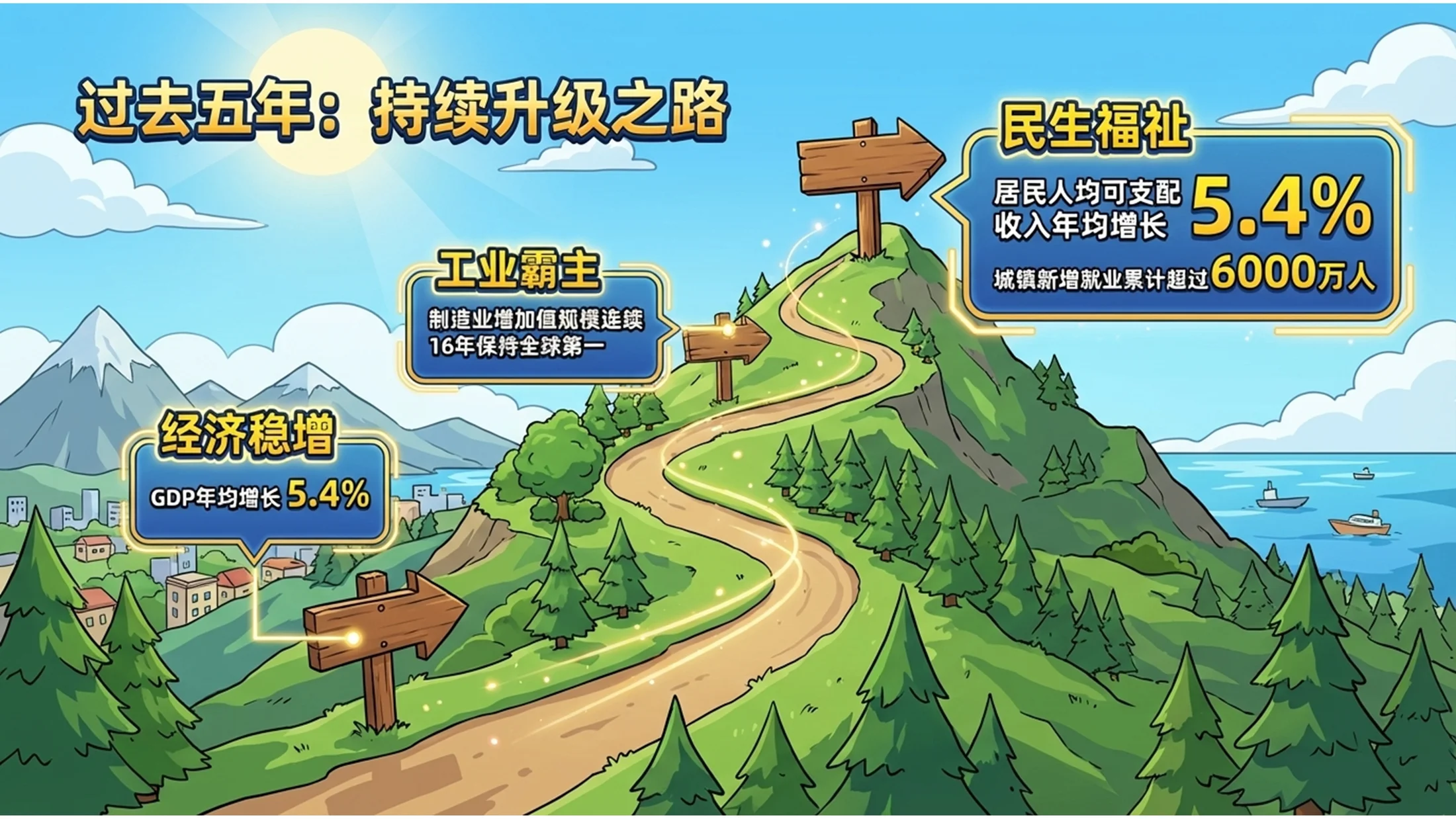 卡通绘图渲染风格政府工作报告PPT - 预览图4