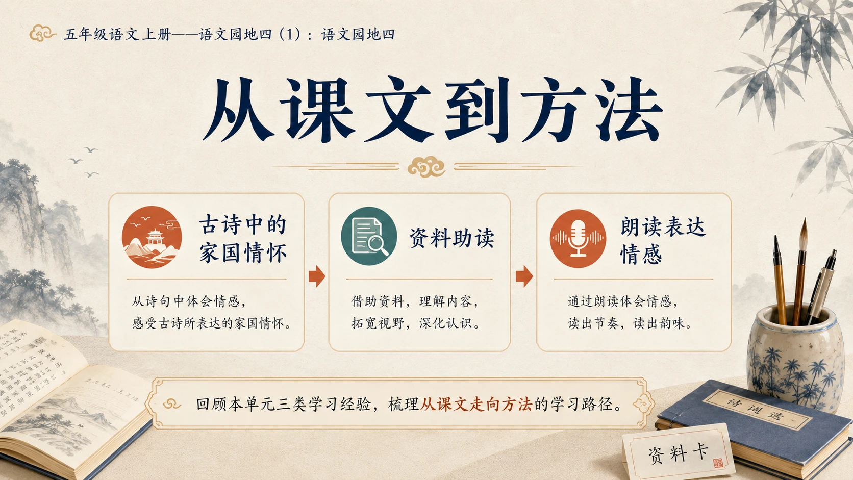 小学六年制统编教材系列课件——五年级语文上册：语文园地四（1） - 预览图2