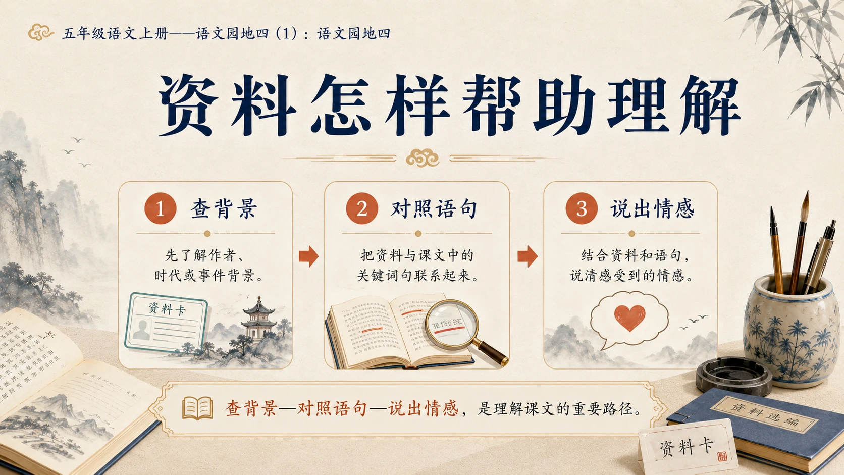 小学六年制统编教材系列课件——五年级语文上册：语文园地四（1） - 预览图4