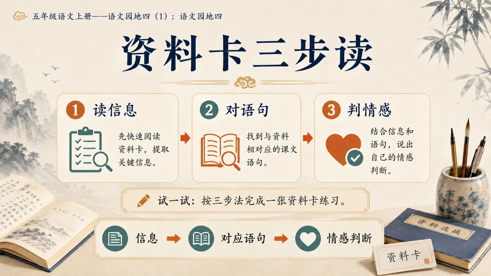 小学六年制统编教材系列课件——五年级语文上册：语文园地四（1） - 预览图8