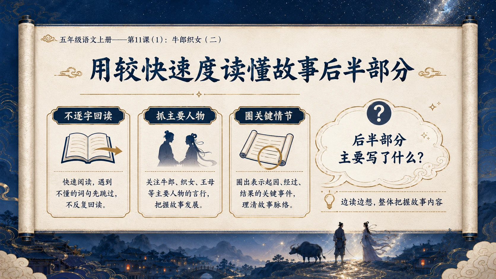 小学六年制统编教材系列课件——五年级语文上册第11课（1）：牛郎织女（二） - 预览图5