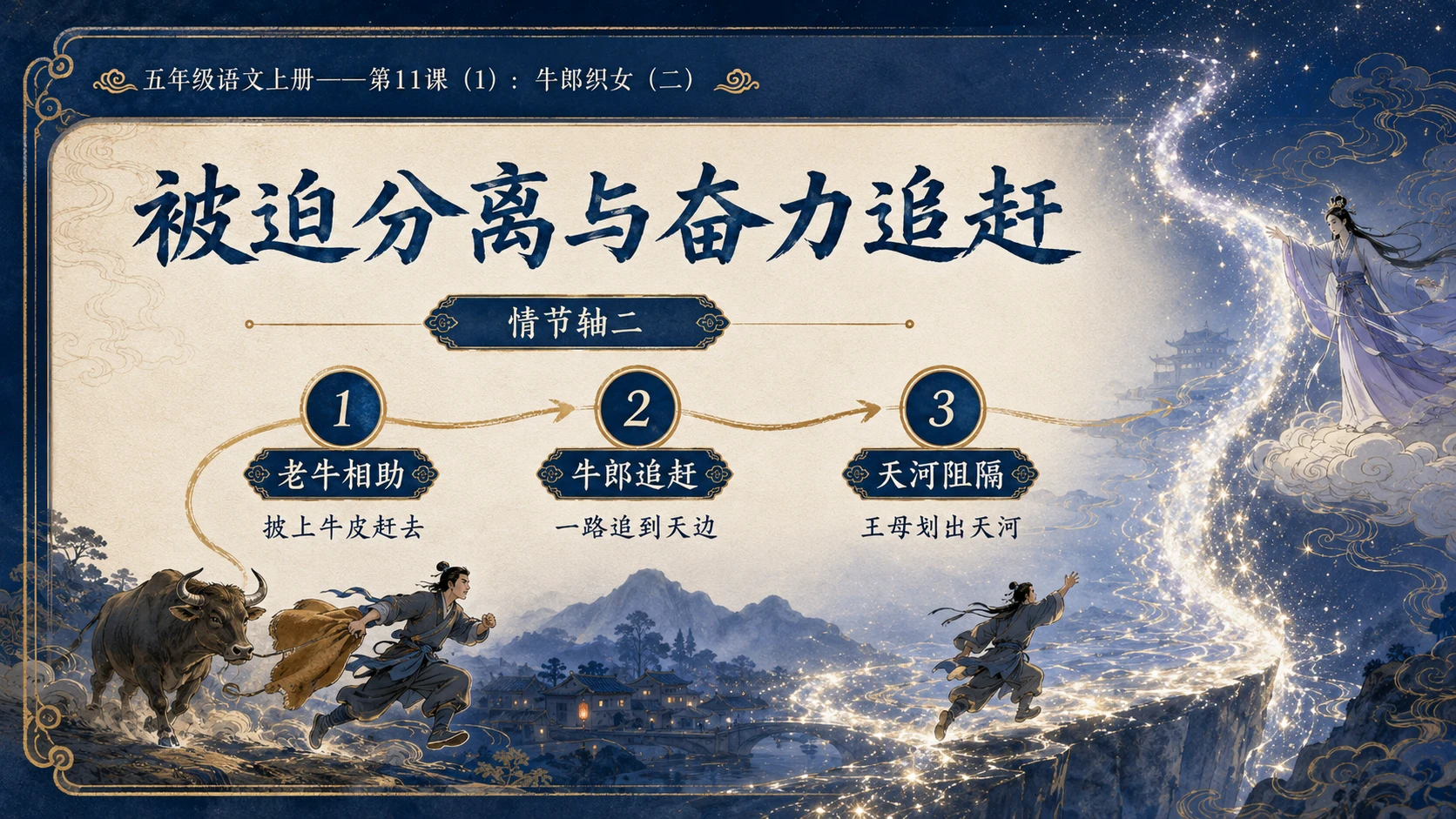 小学六年制统编教材系列课件——五年级语文上册第11课（1）：牛郎织女（二） - 预览图7