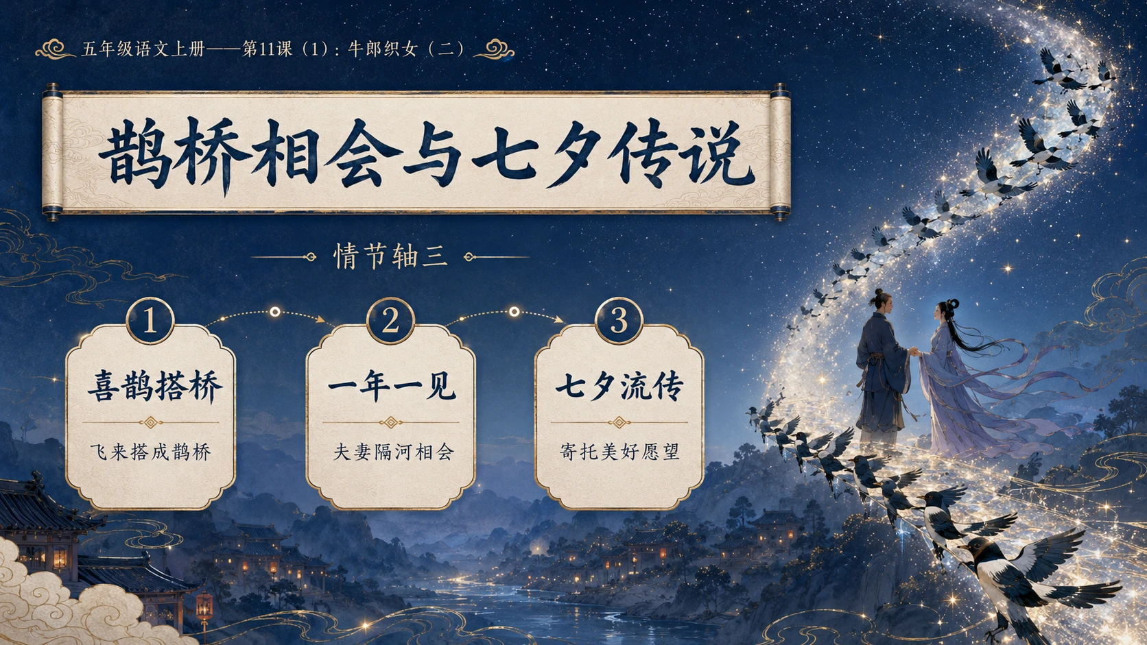 小学六年制统编教材系列课件——五年级语文上册第11课（1）：牛郎织女（二） - 预览图8