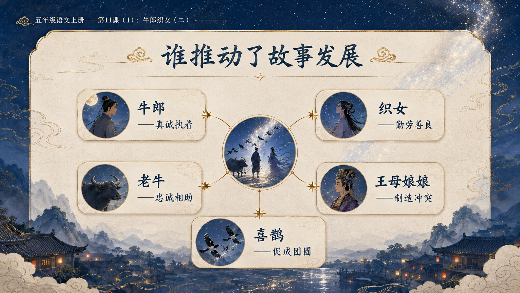 小学六年制统编教材系列课件——五年级语文上册第11课（1）：牛郎织女（二） - 预览图9