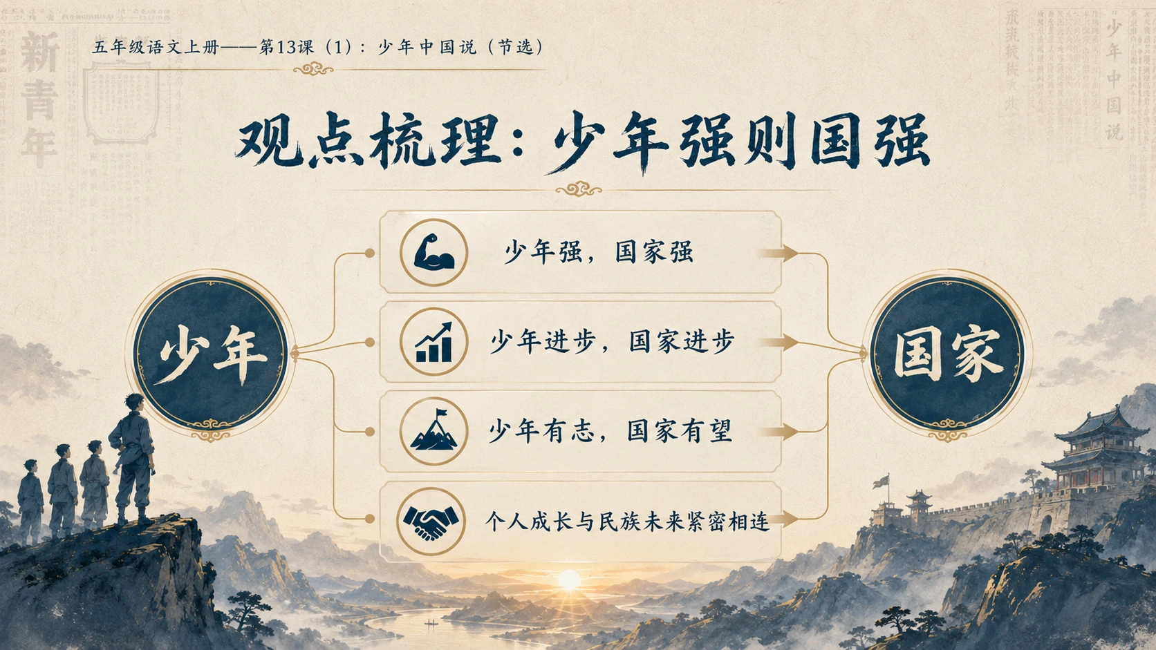 小学六年制统编教材系列课件——五年级语文上册第13课（1）：少年中国说（节选） - 预览图9
