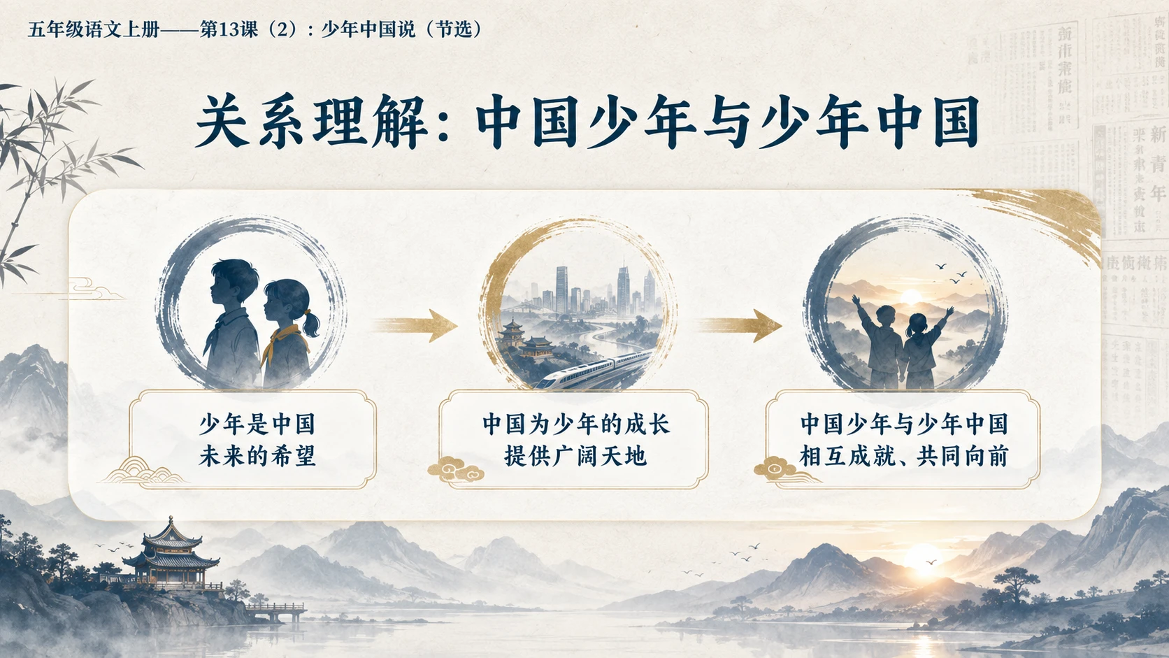 小学六年制统编教材系列课件——五年级语文上册第13课（2）：少年中国说（节选） - 预览图10