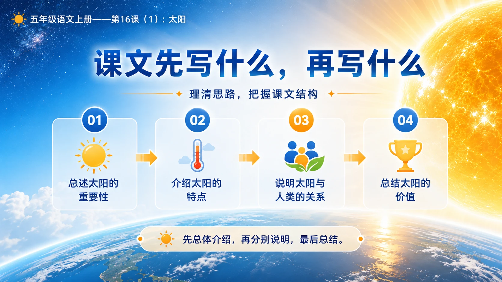 小学六年制统编教材系列课件——五年级语文上册第16课（1）：太阳 - 预览图6
